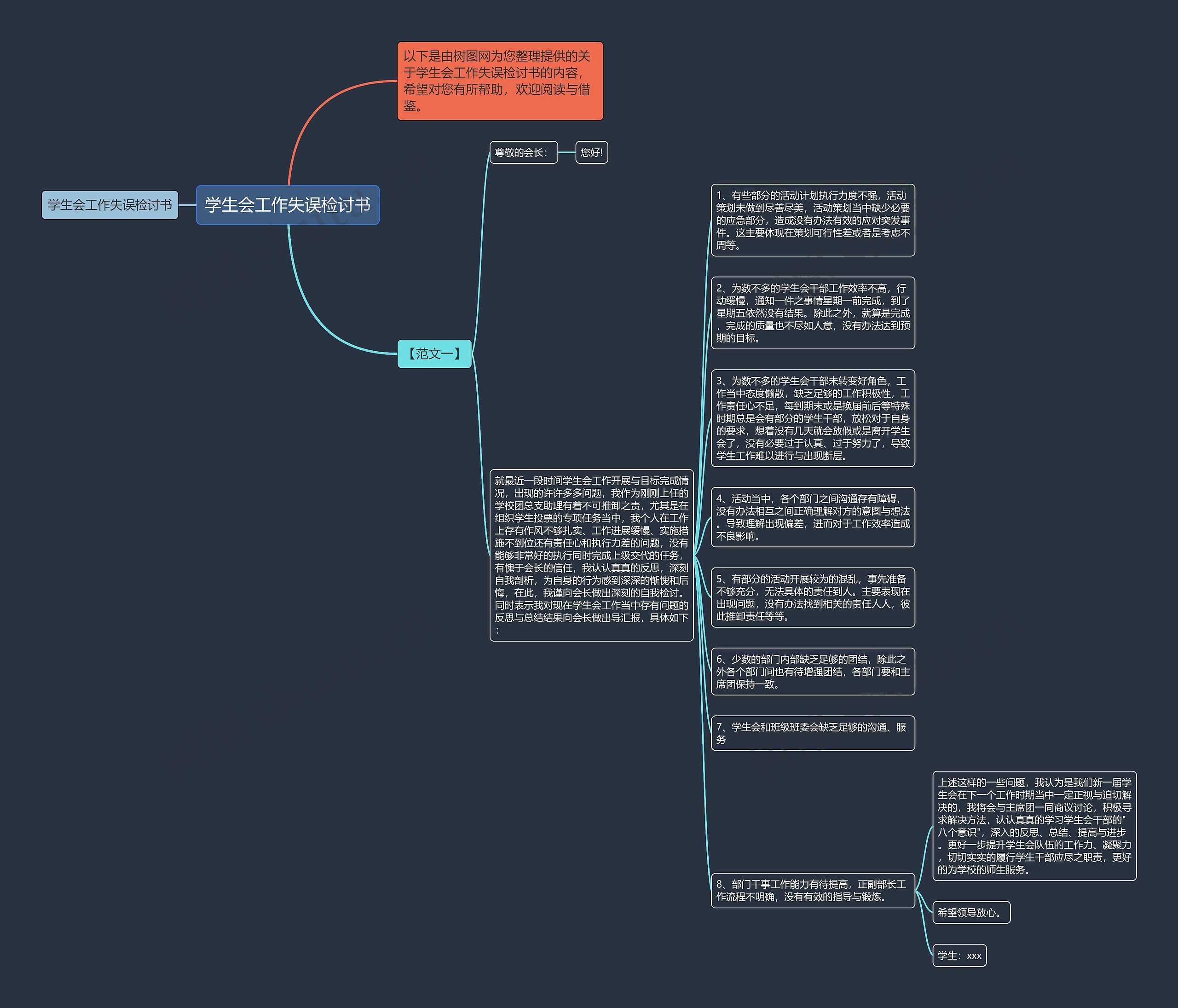 学生会工作失误检讨书思维导图