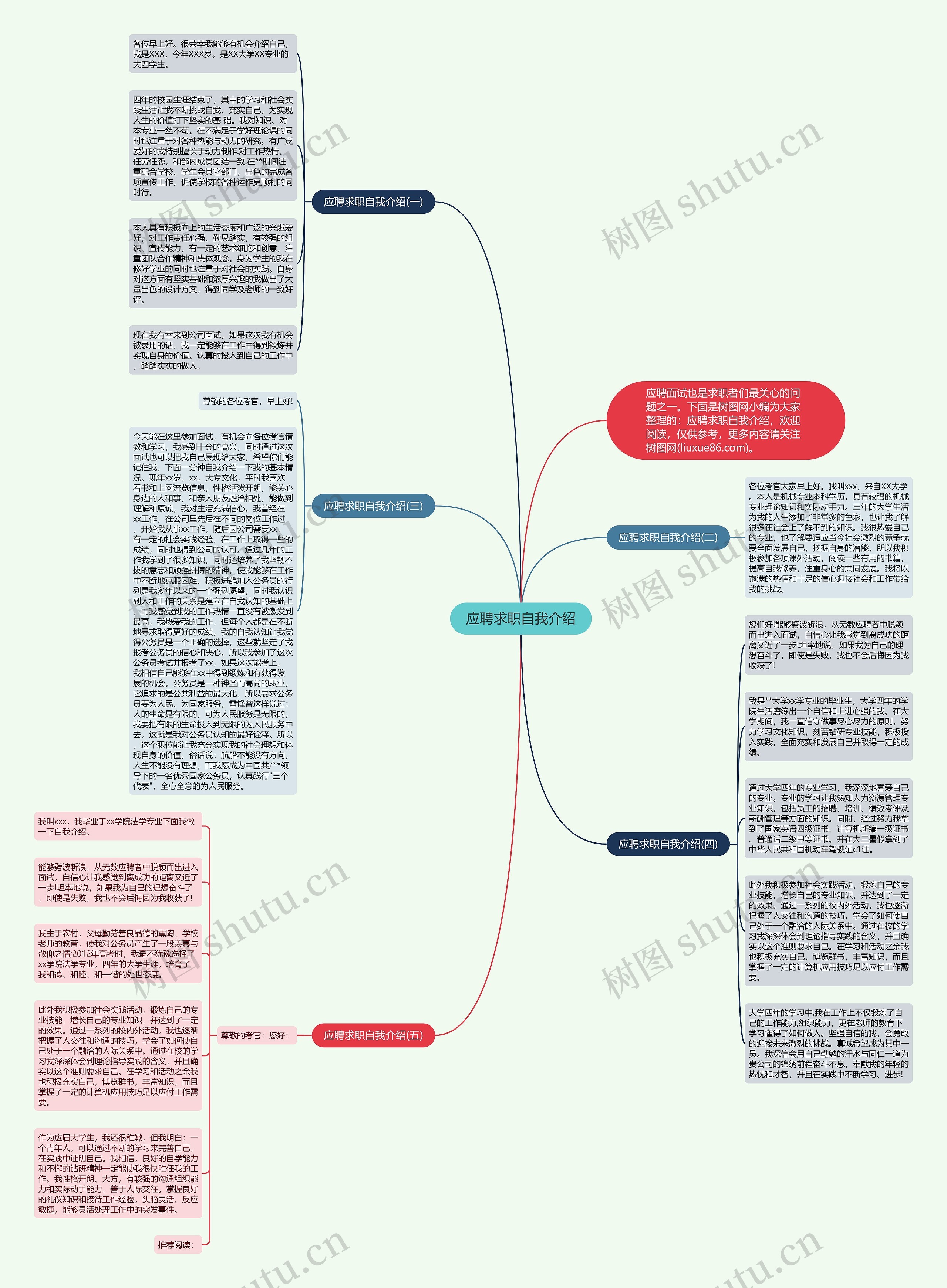 应聘求职自我介绍思维导图