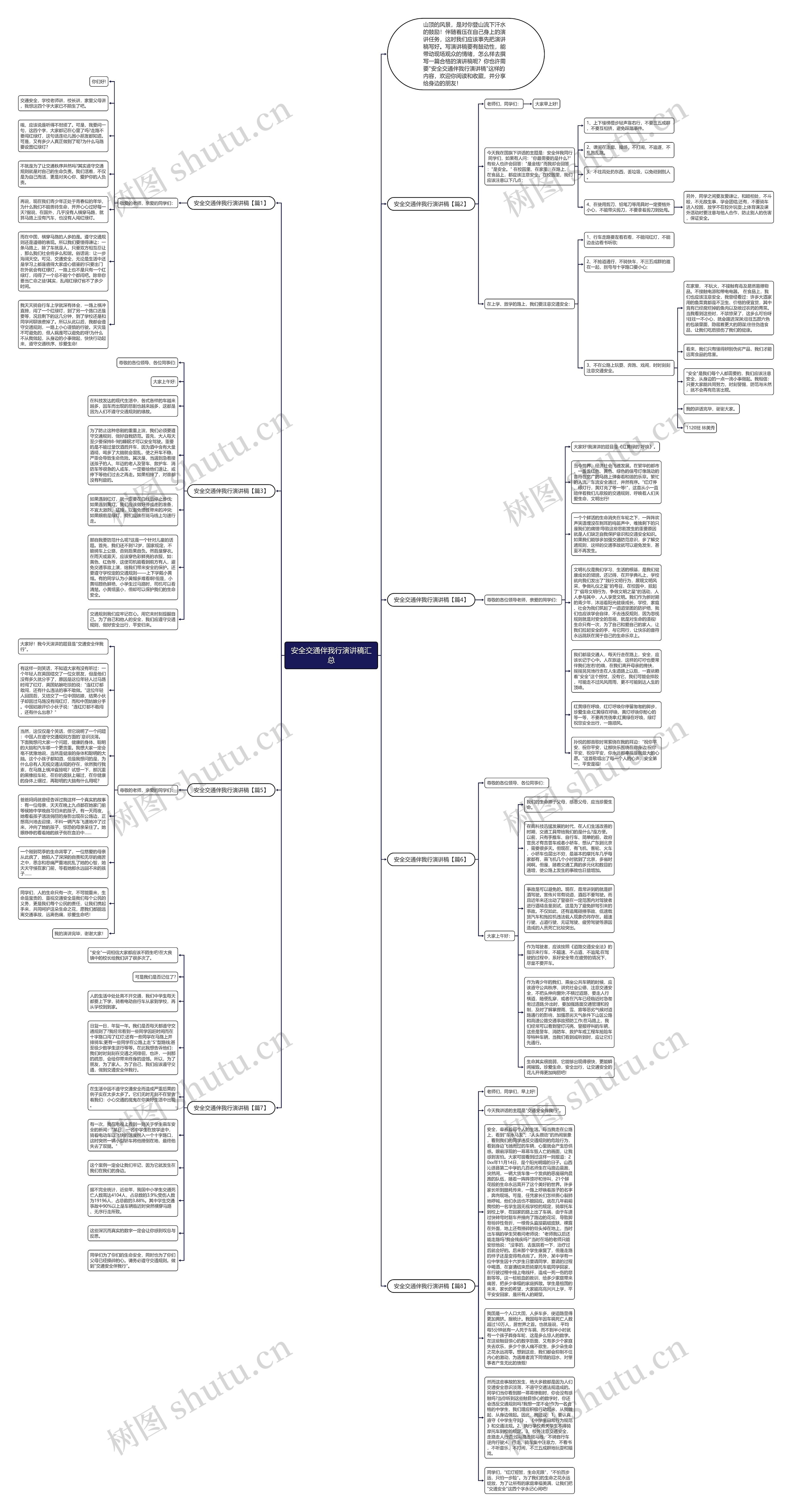 安全交通伴我行演讲稿汇总思维导图高清图 安全交通伴我行演讲稿汇总思维导图