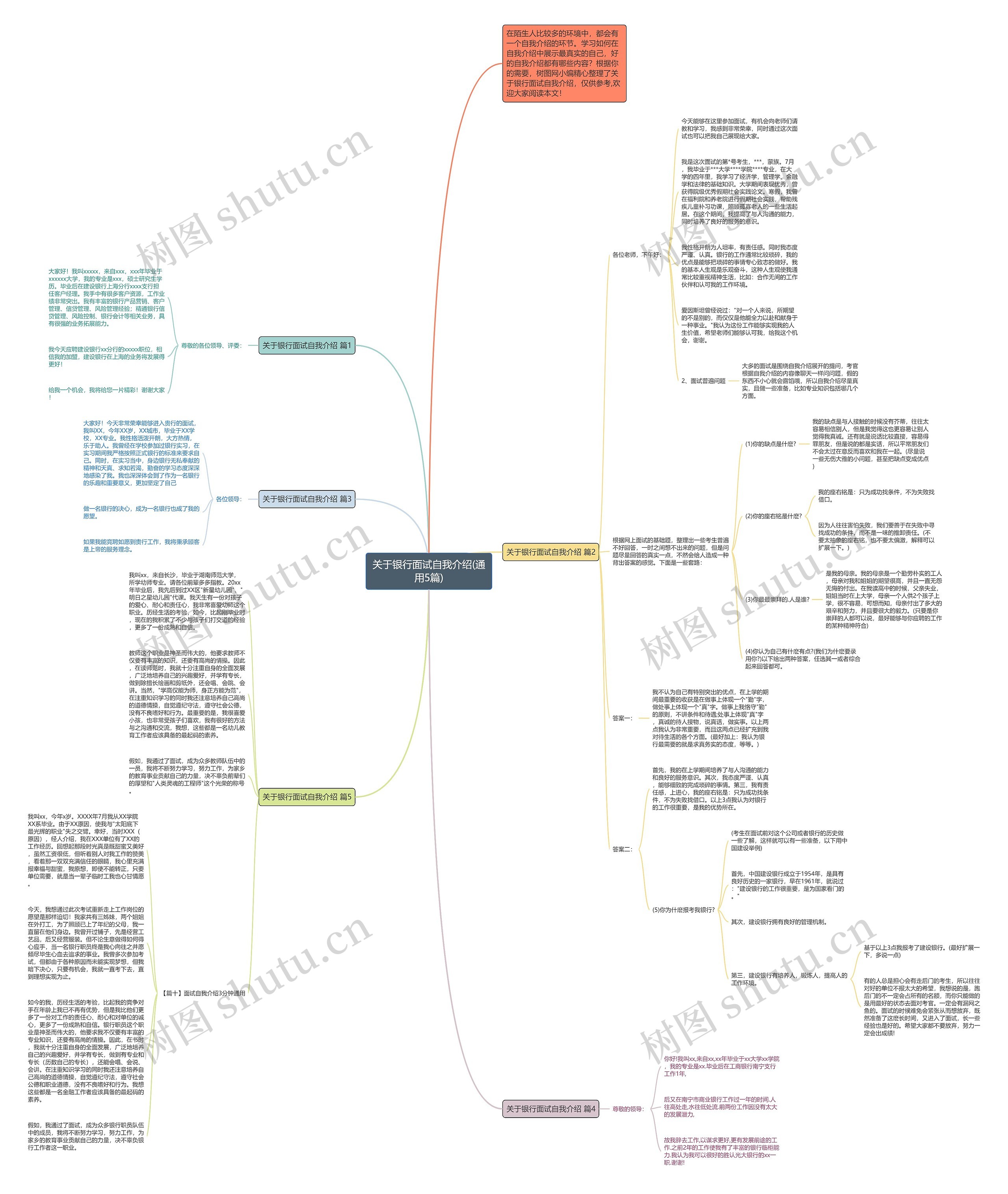 关于银行面试自我介绍(通用5篇)思维导图