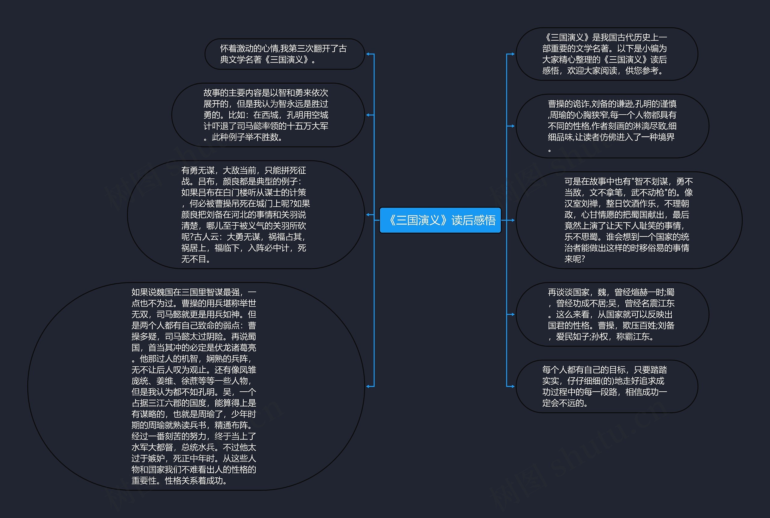 《三国演义》读后感悟思维导图