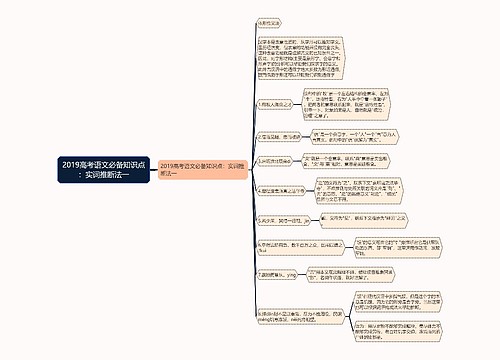 2019高考语文必备知识点：实词推断法一