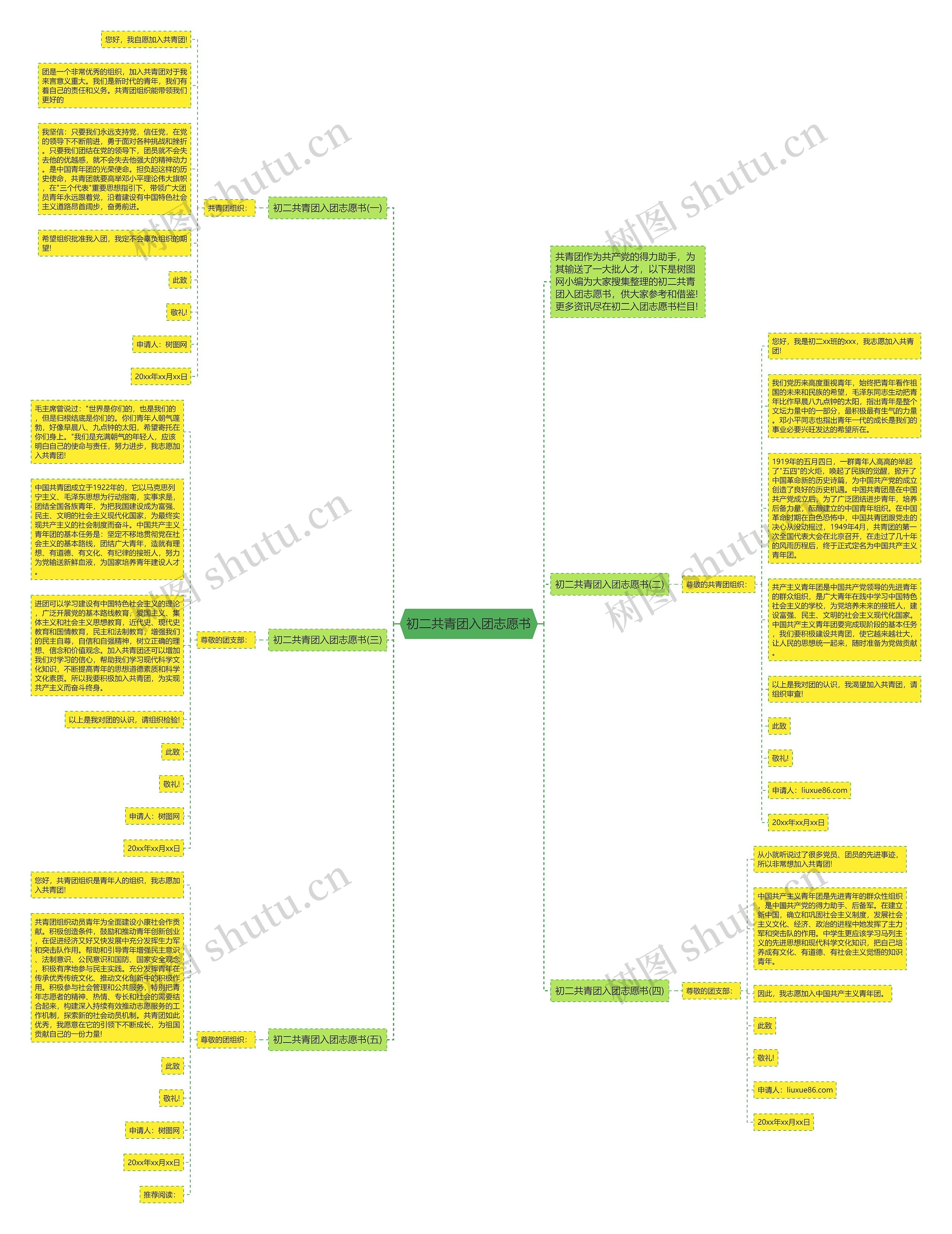 初二共青团入团志愿书思维导图
