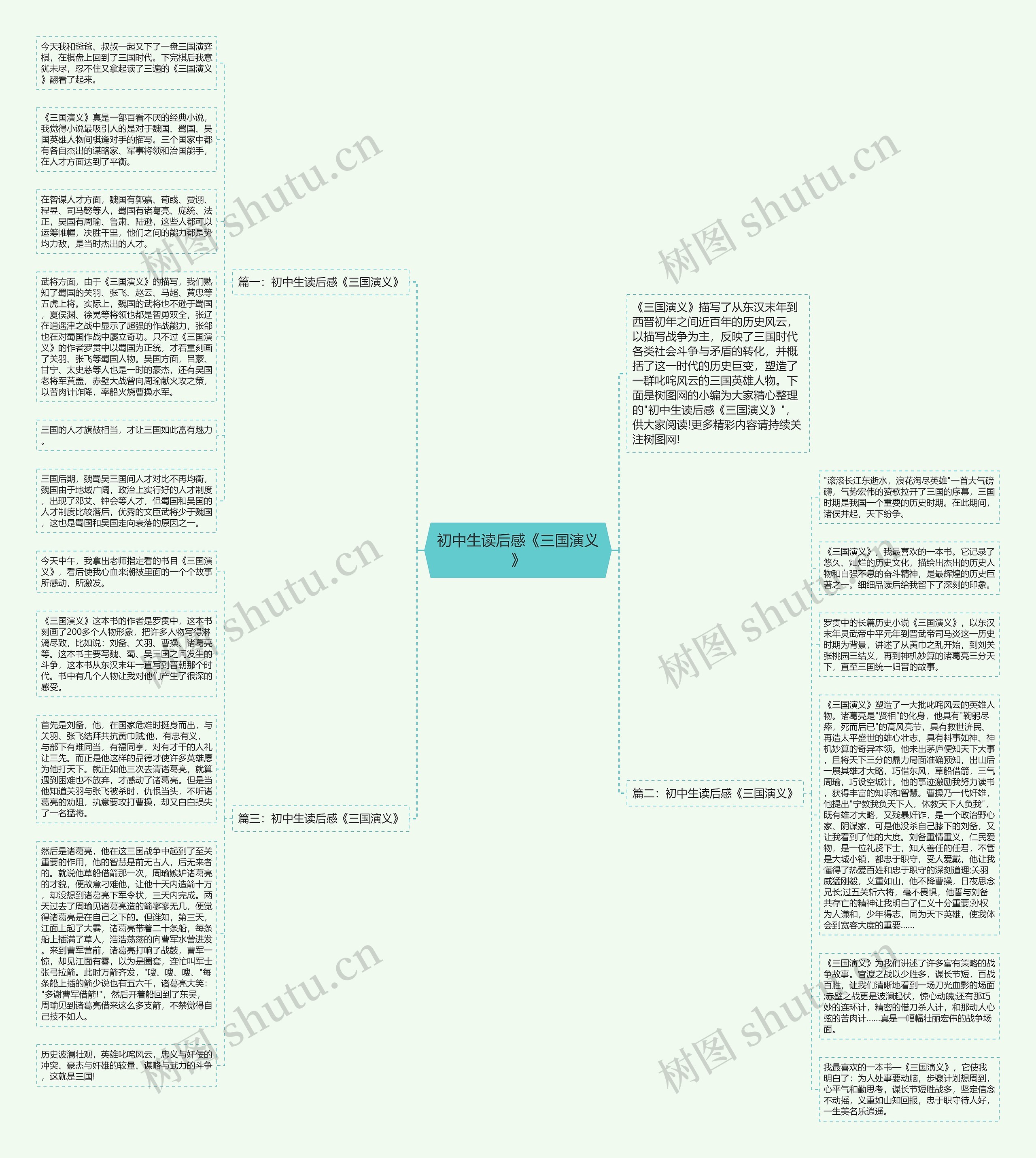 初中生读后感《三国演义》思维导图