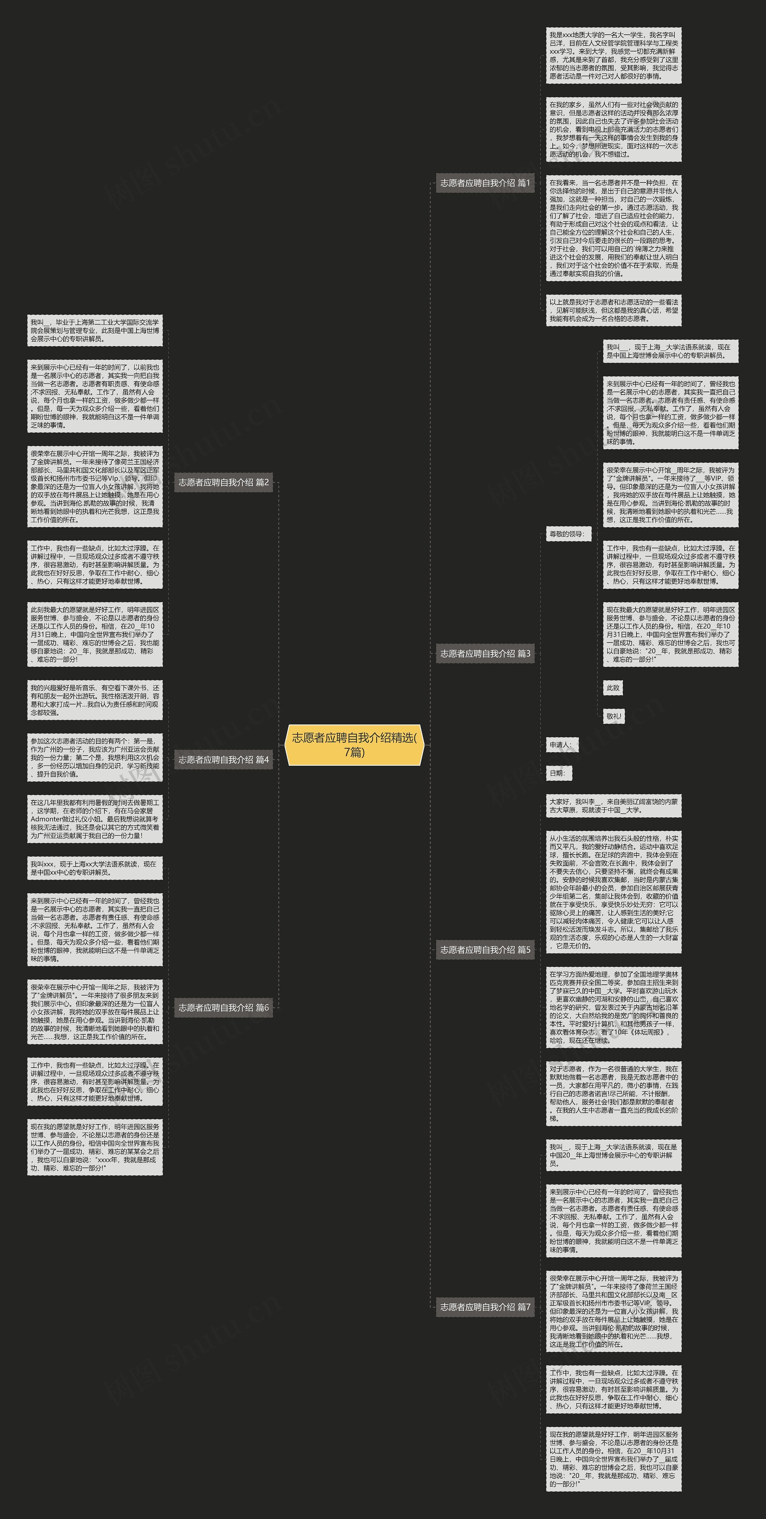志愿者应聘自我介绍精选(7篇)思维导图