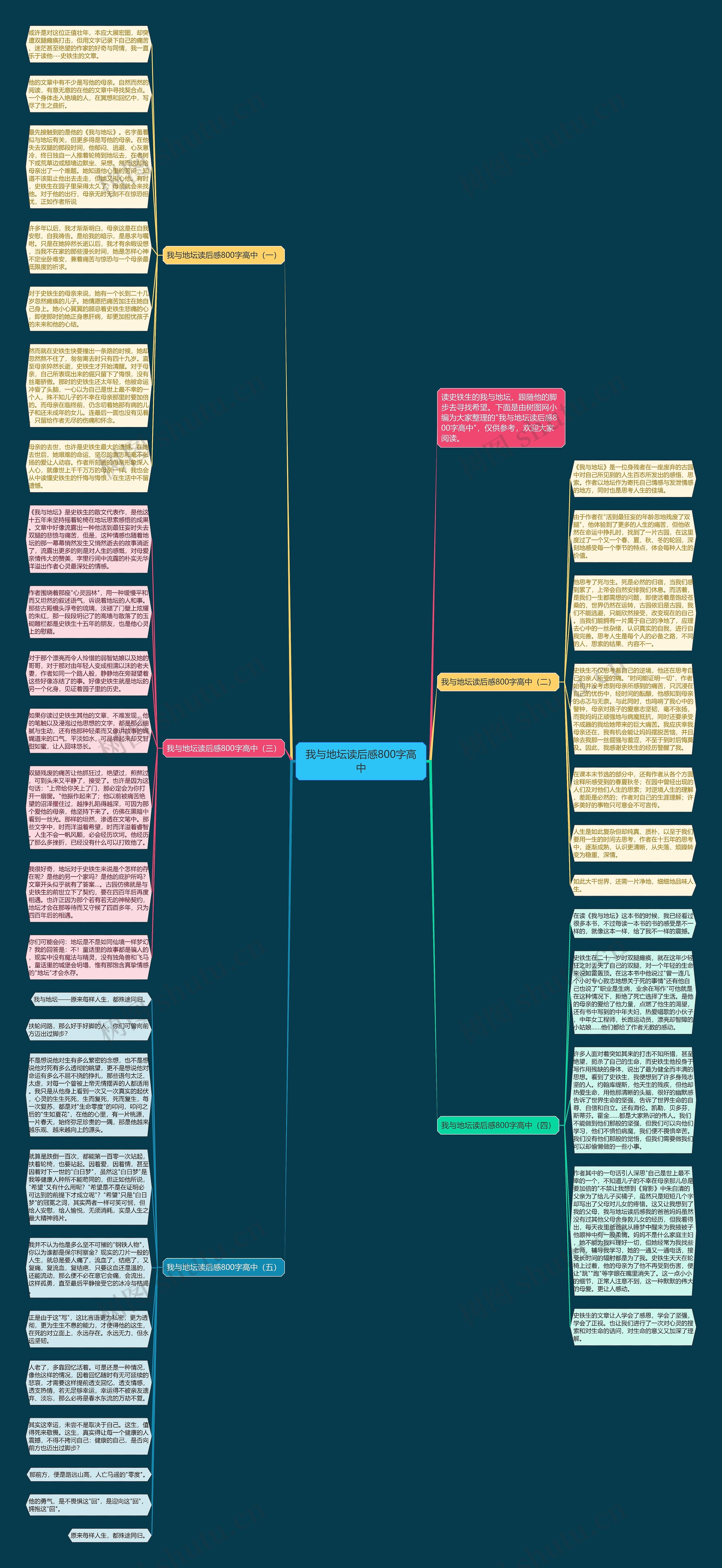 我与地坛读后感800字高中思维导图