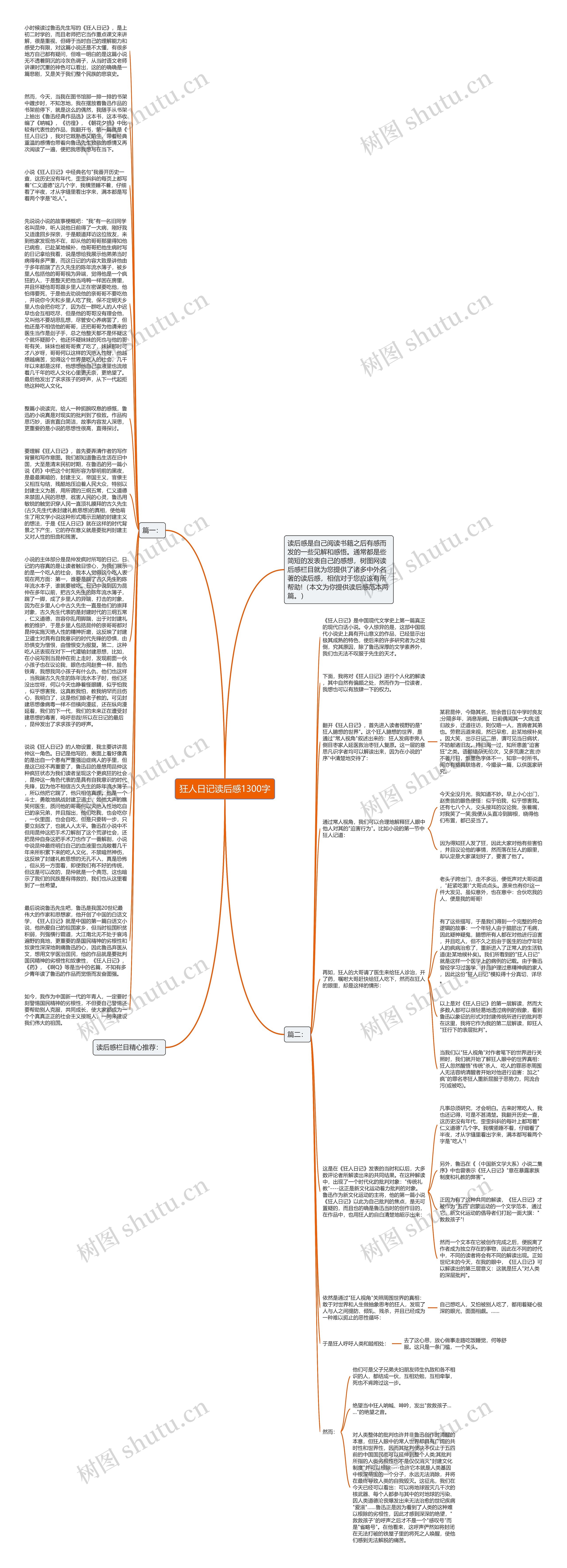狂人日记读后感1300字思维导图