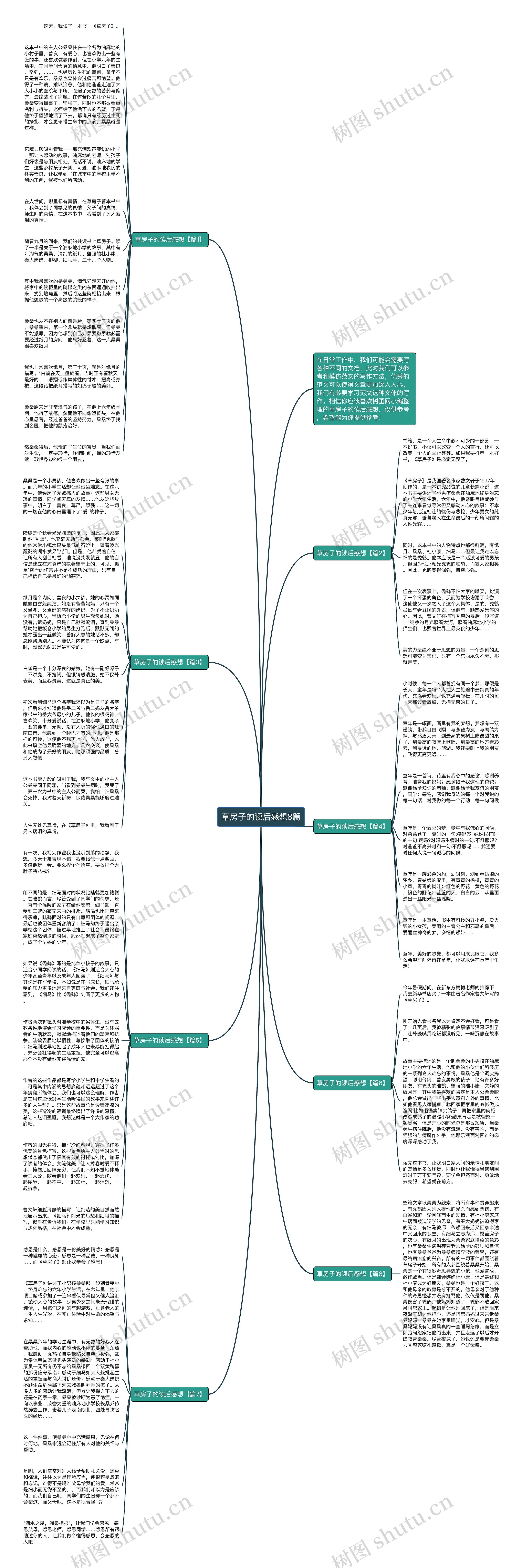 草房子的读后感想8篇思维导图