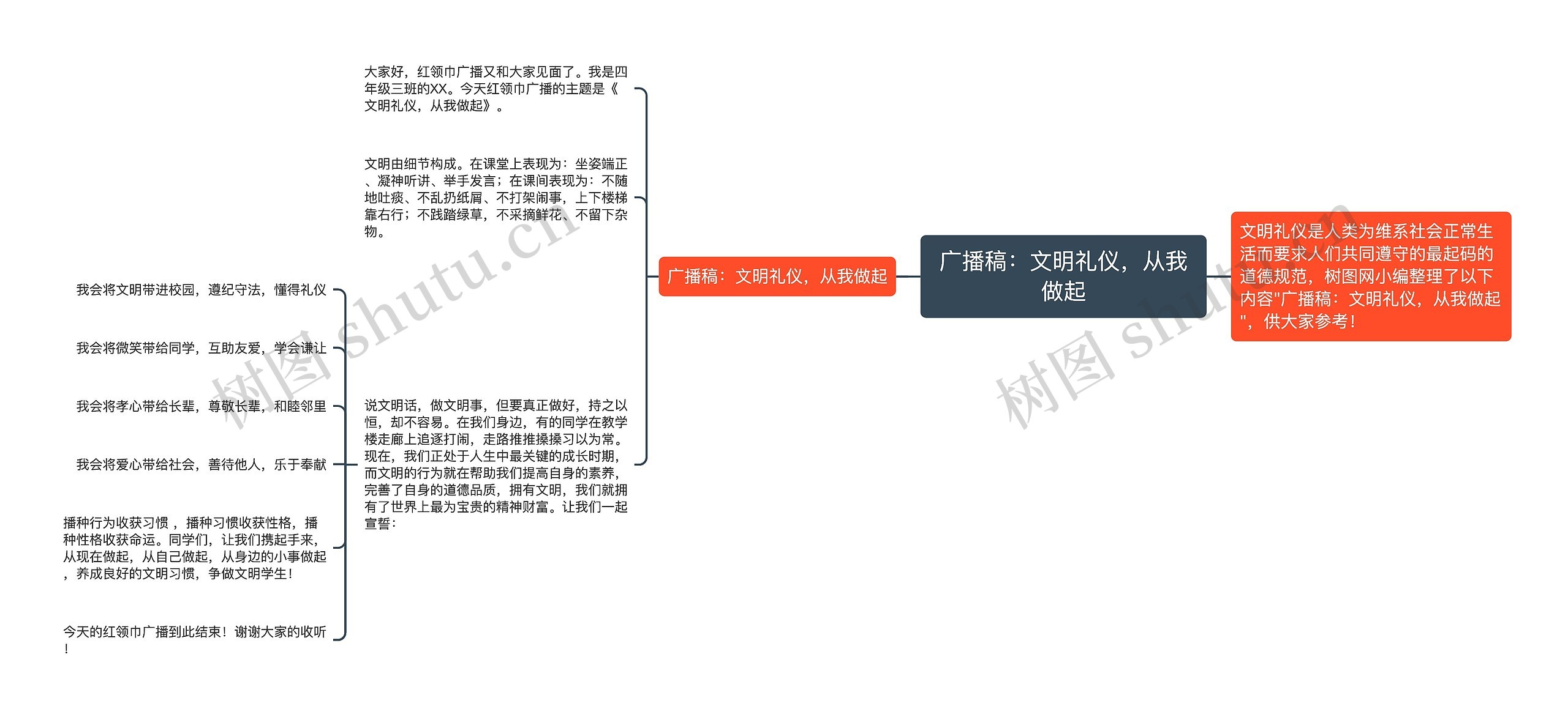 广播稿：文明礼仪，从我做起