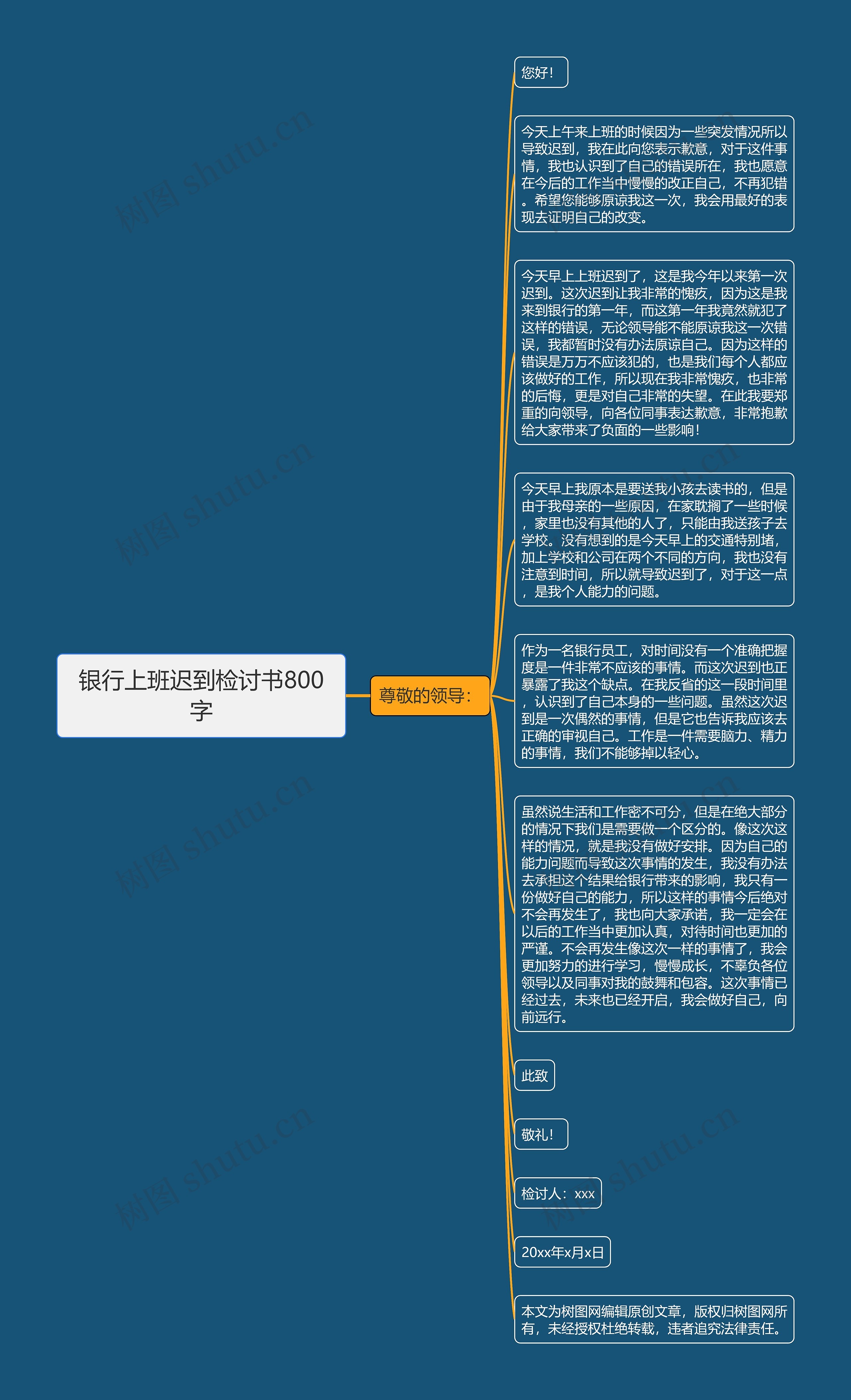 银行上班迟到检讨书800字思维导图