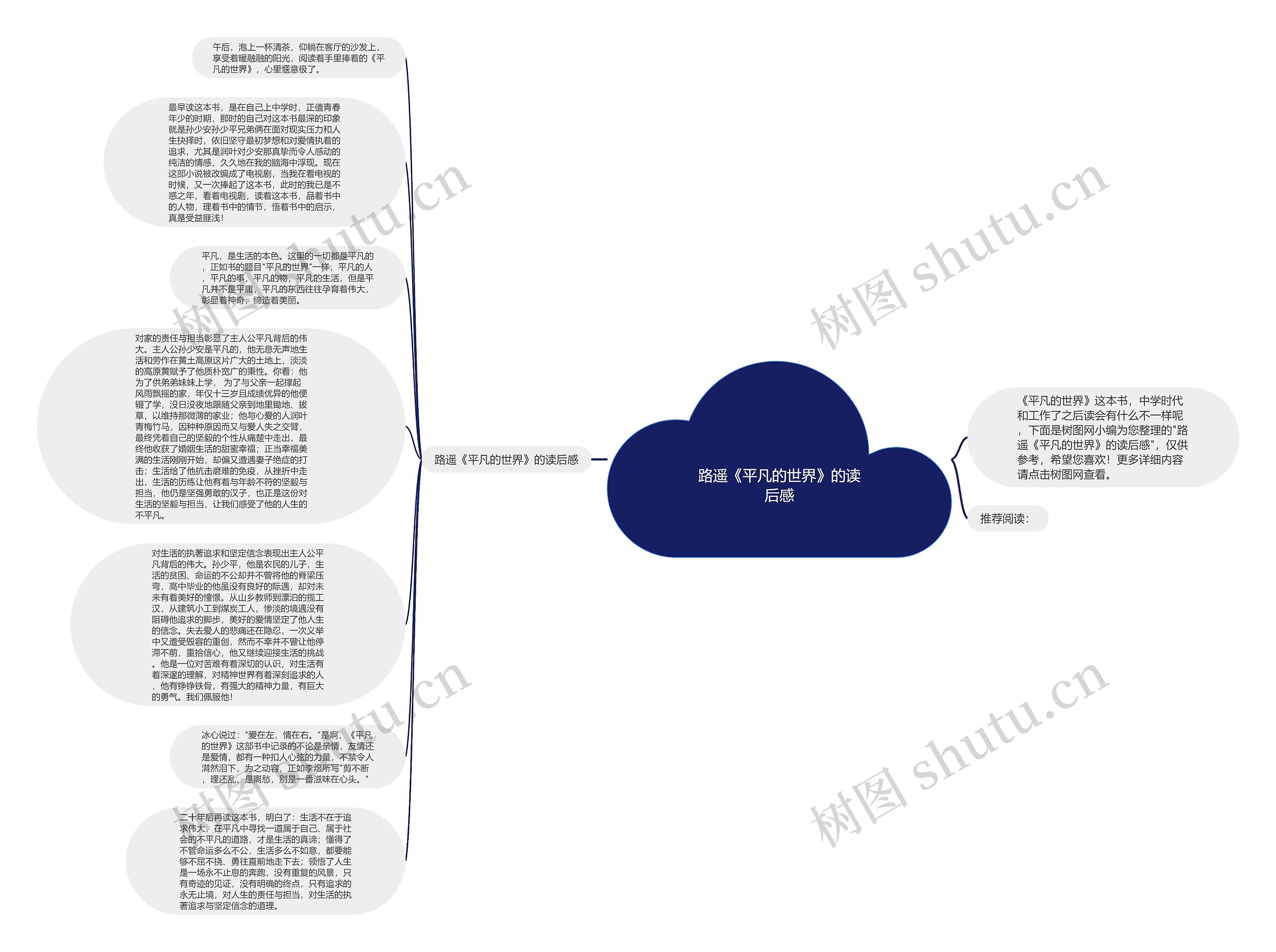 路遥《平凡的世界》的读后感思维导图