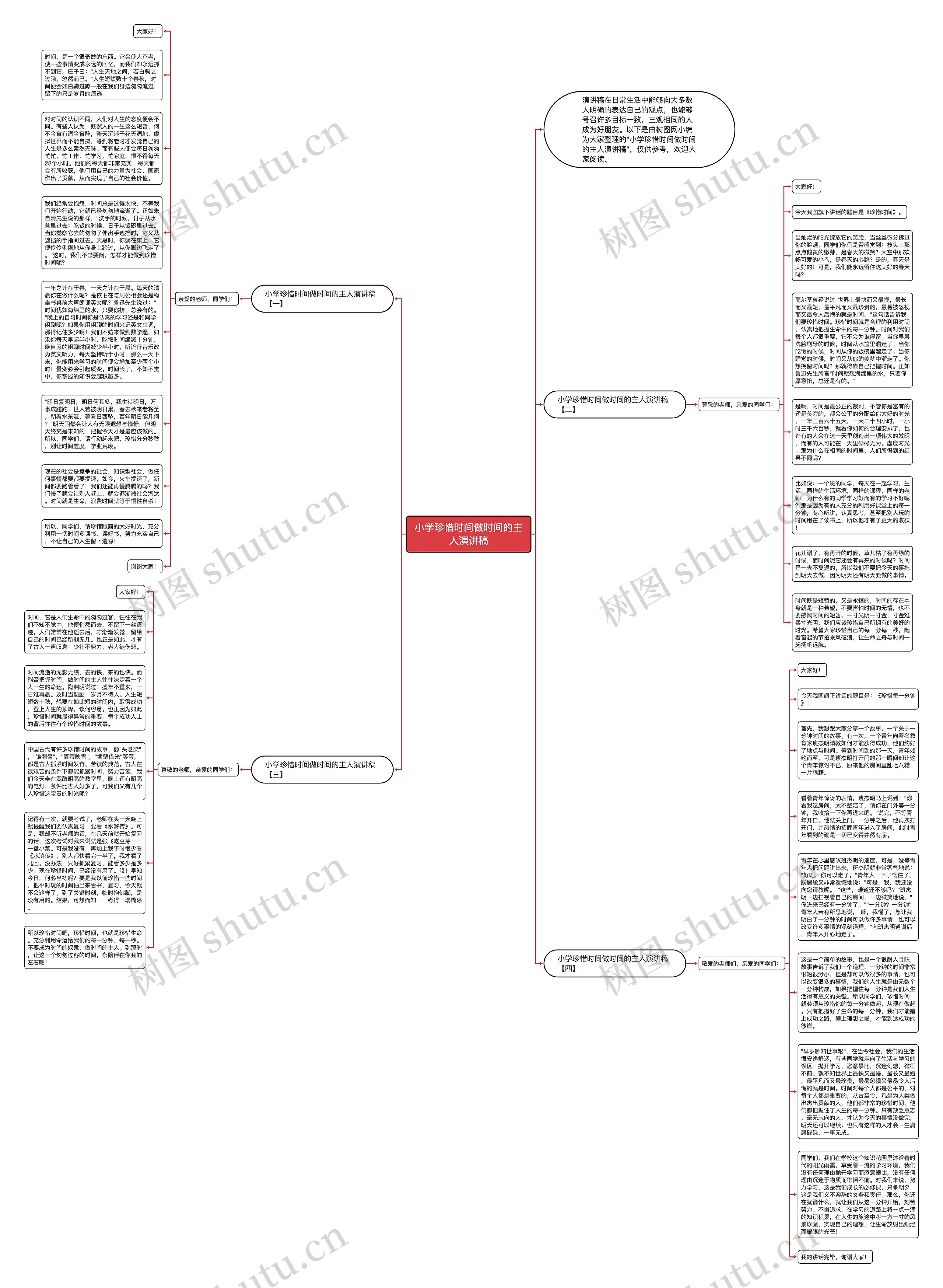 小学珍惜时间做时间的主人演讲稿思维导图