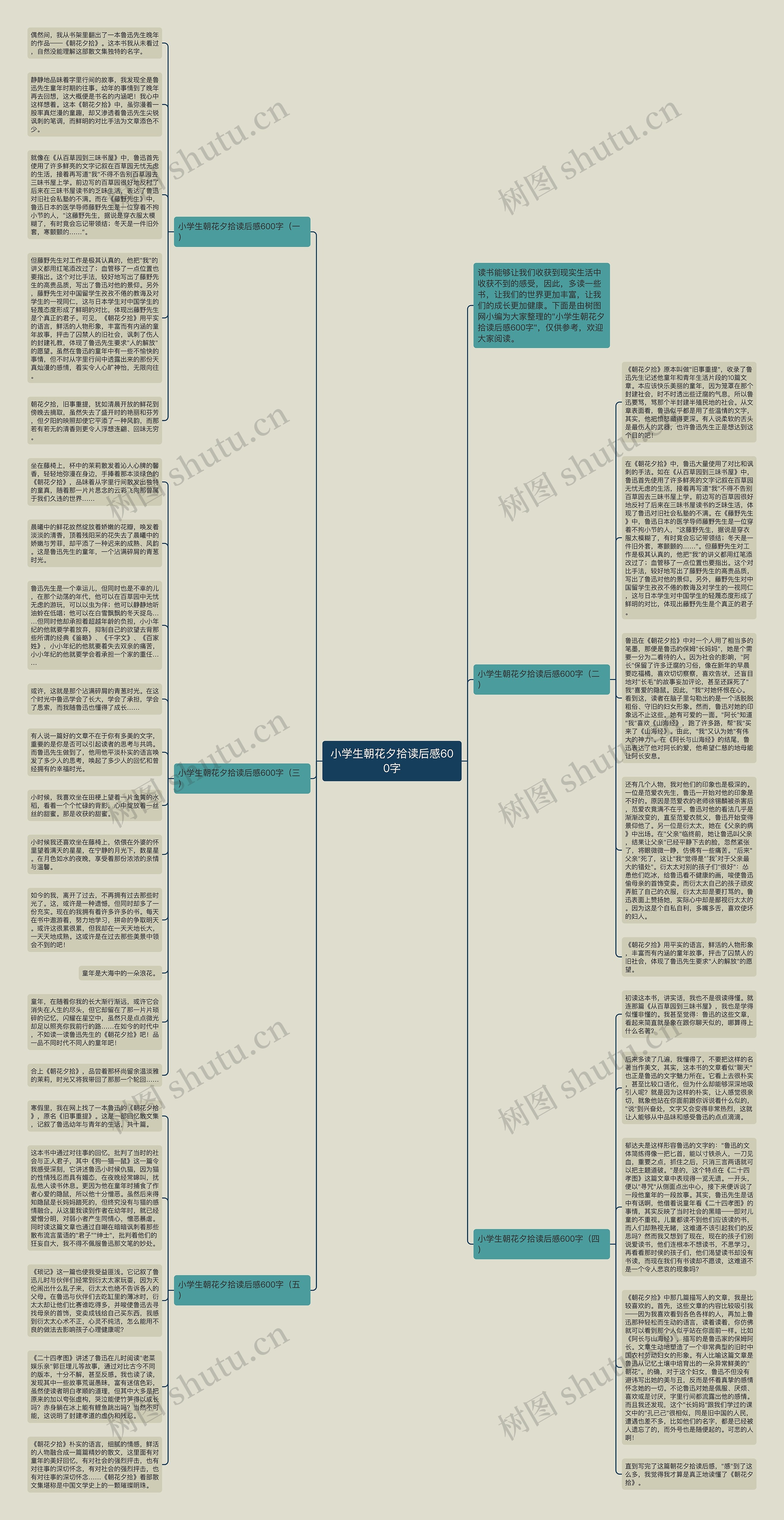 小学生朝花夕拾读后感600字思维导图