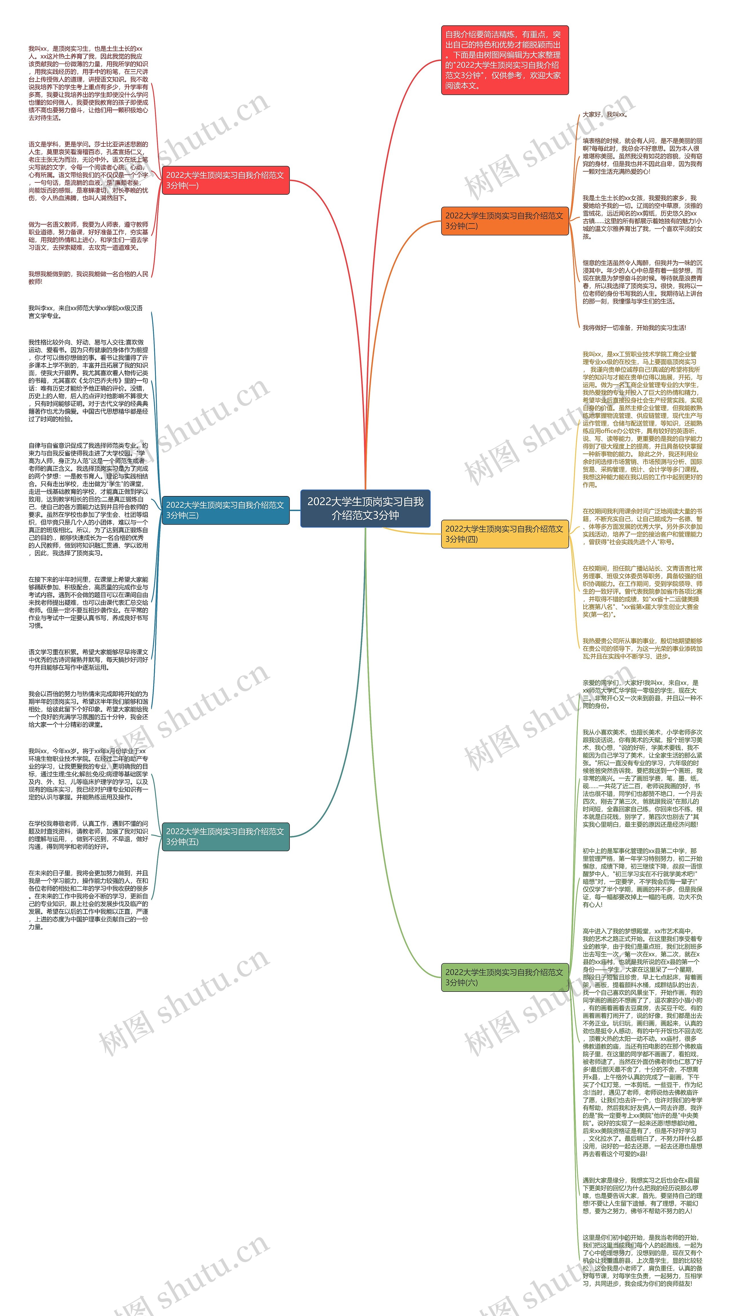 2022大学生顶岗实习自我介绍范文3分钟思维导图