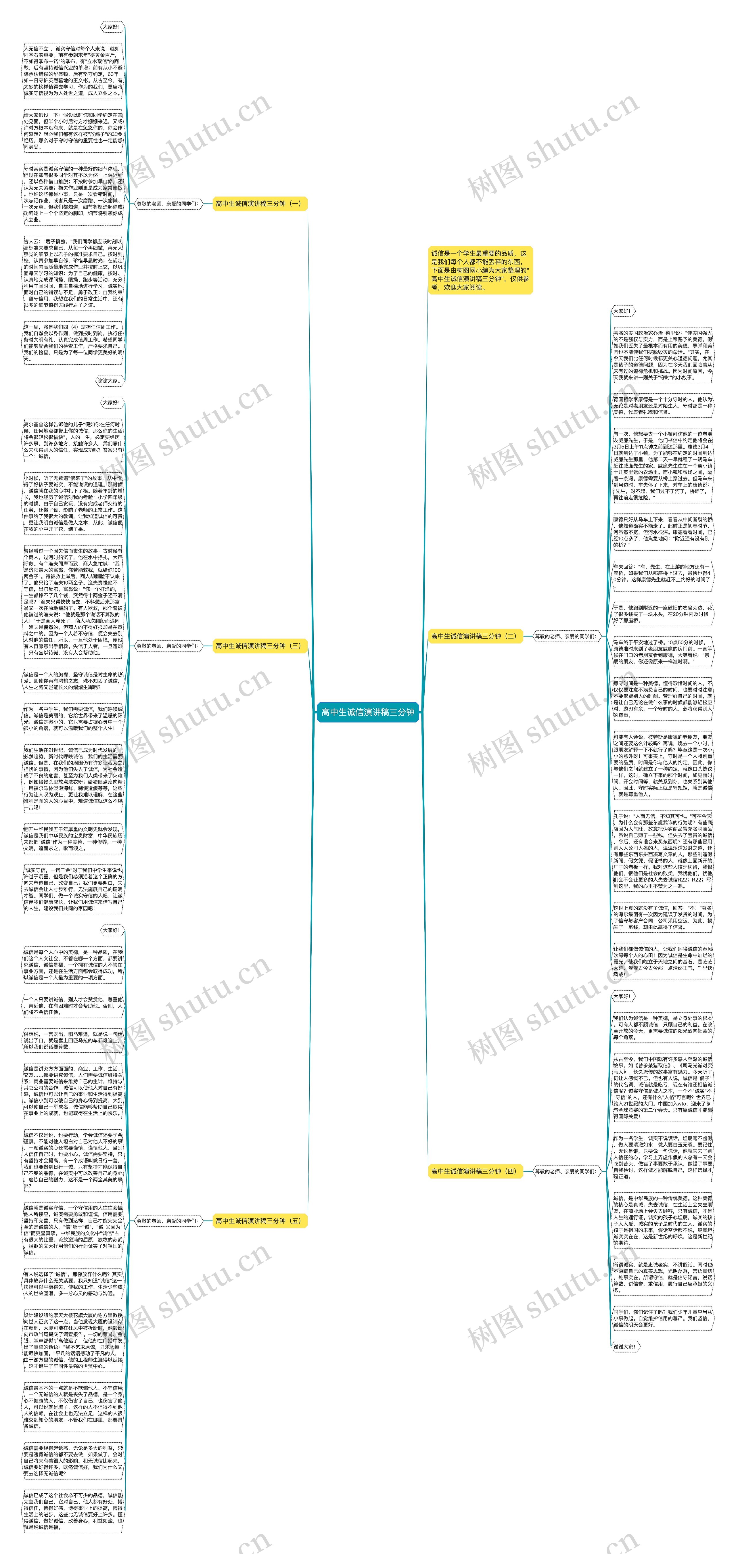 高中生诚信演讲稿三分钟思维导图
