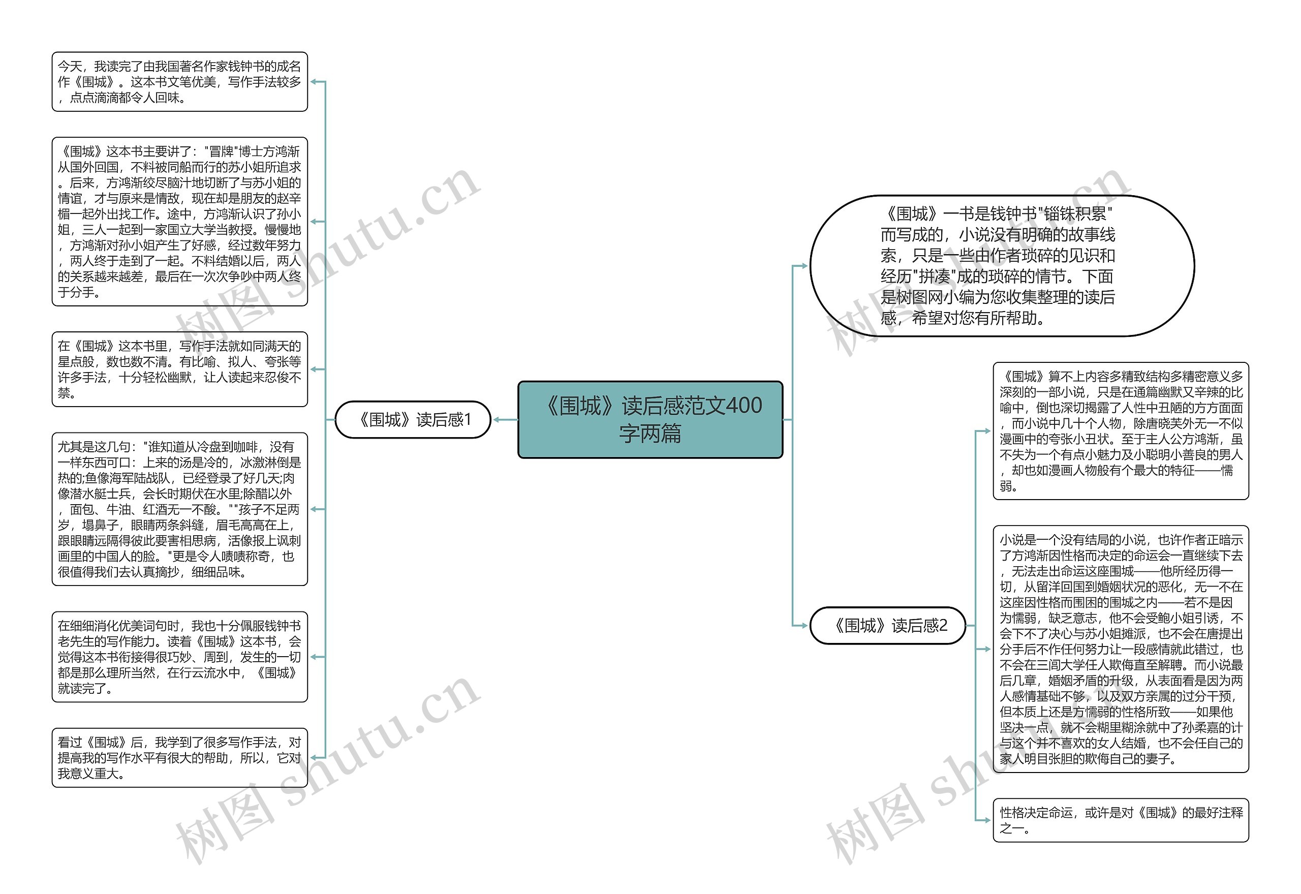 《围城》读后感范文400字两篇