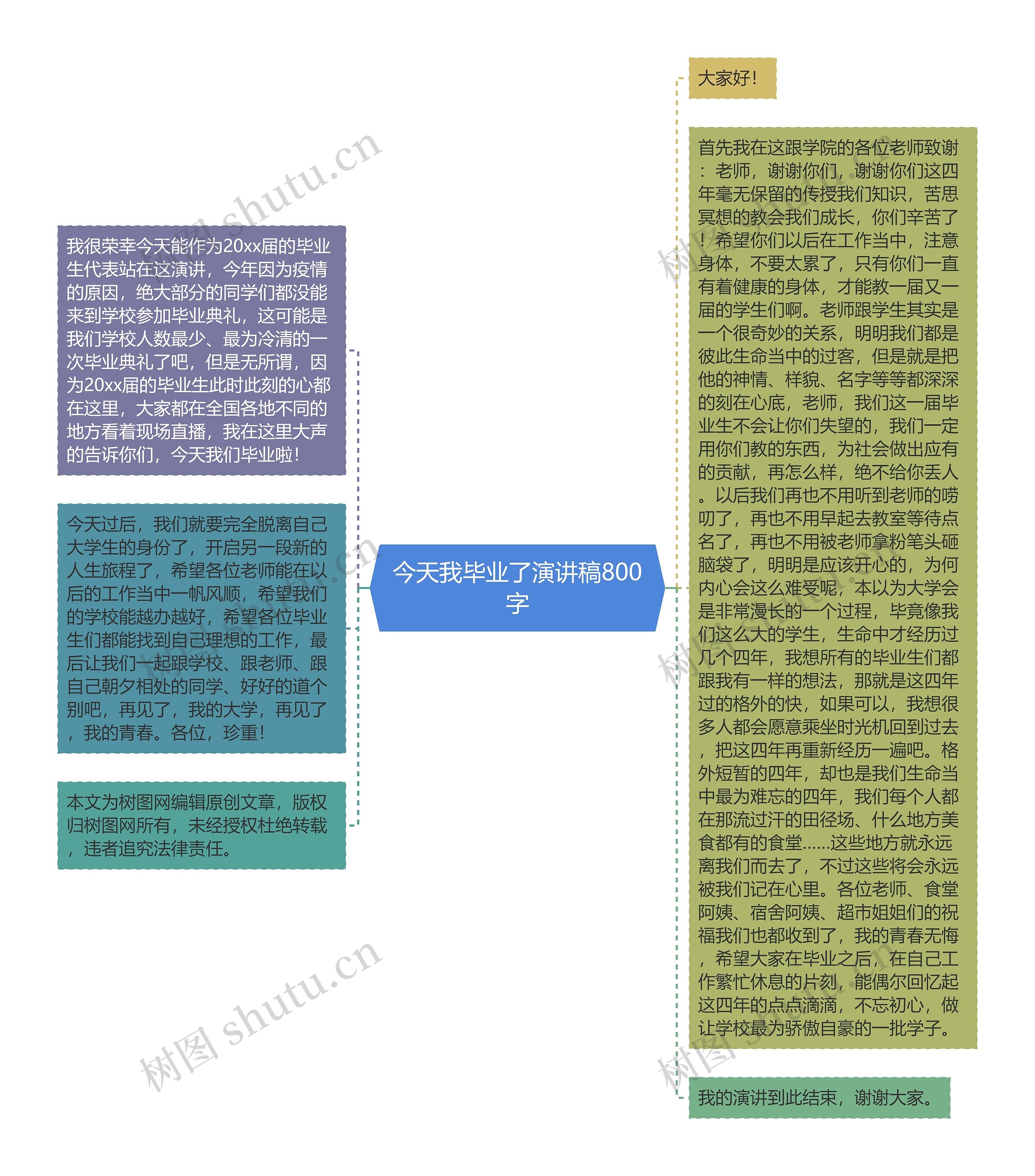 今天我毕业了演讲稿800字思维导图