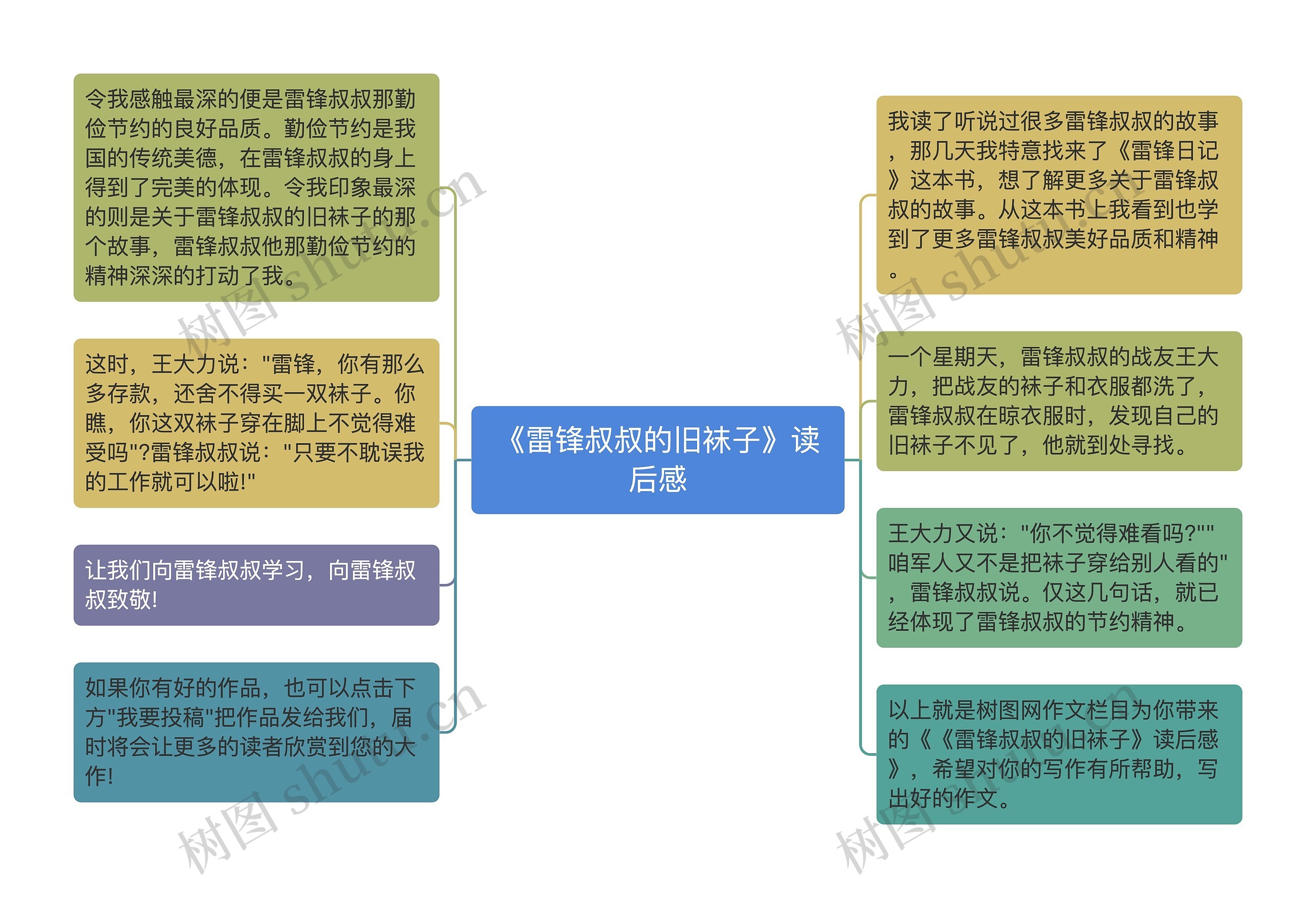 《雷锋叔叔的旧袜子》读后感思维导图