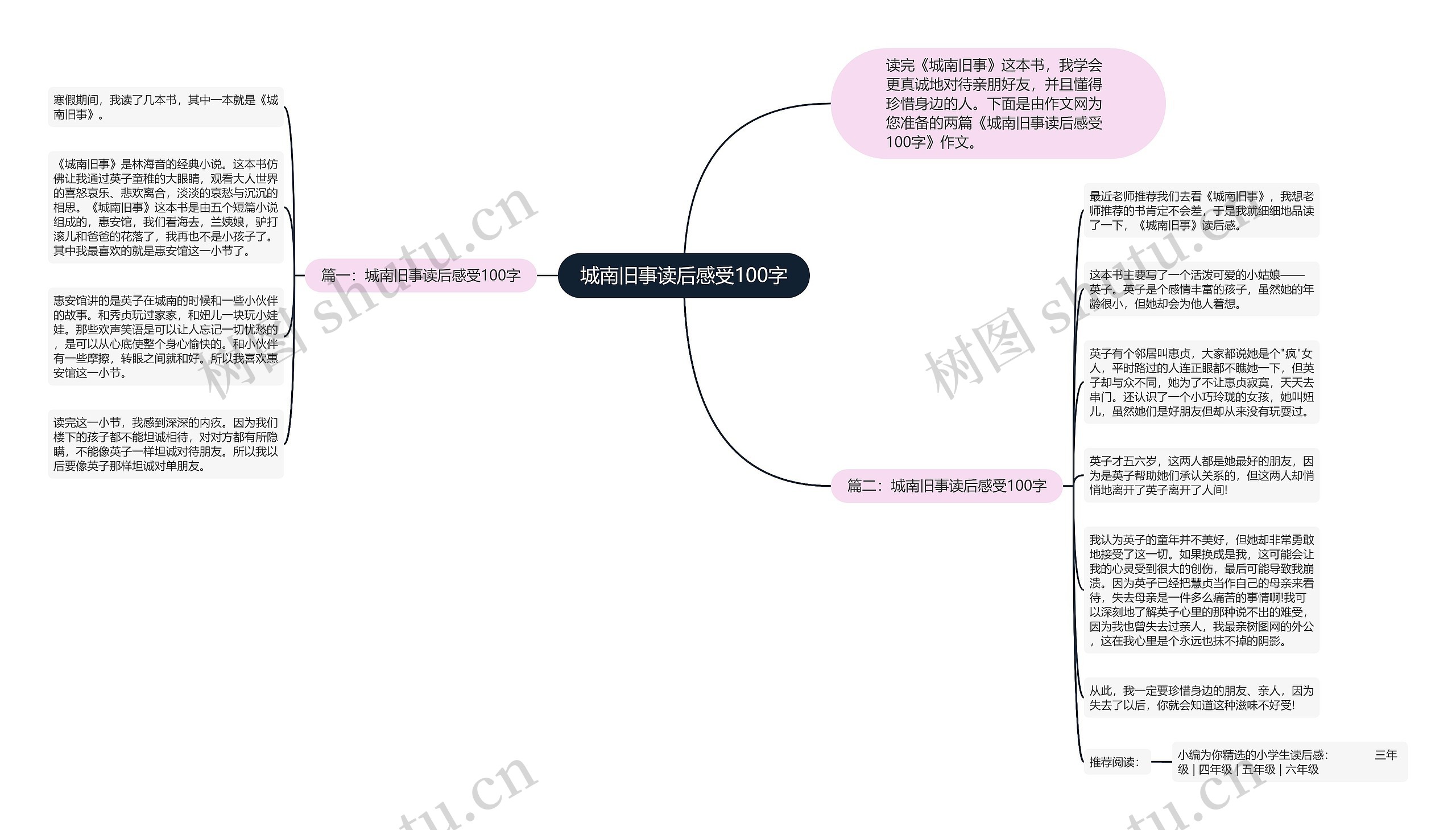 城南旧事读后感受100字思维导图