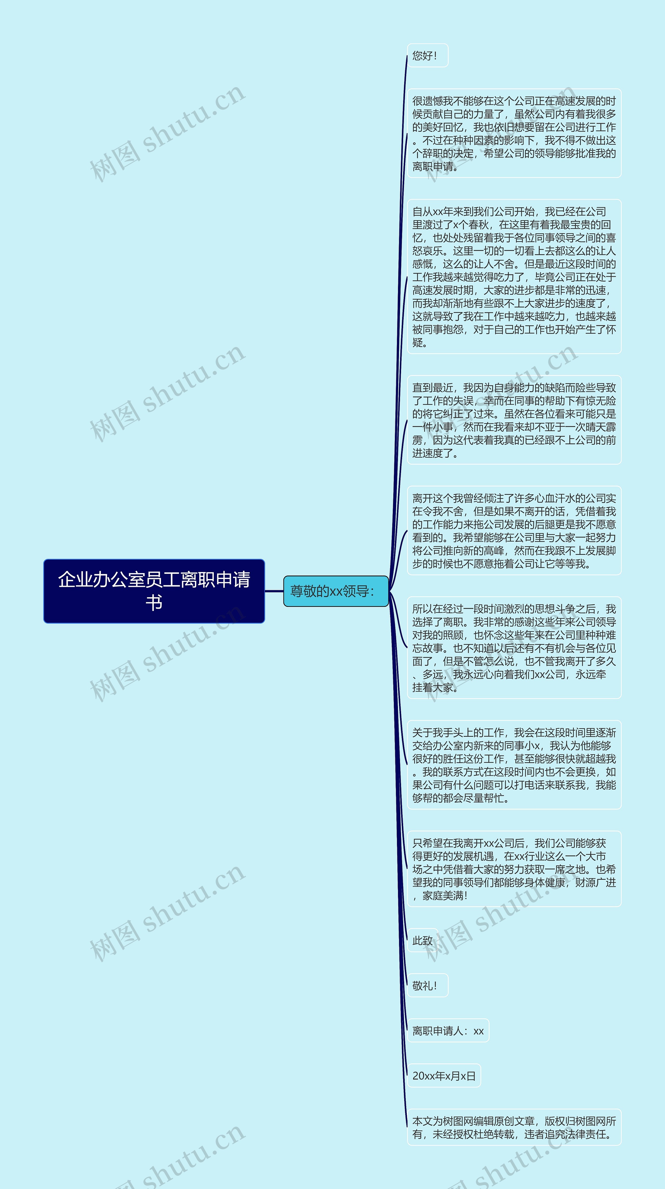 企业办公室员工离职申请书思维导图