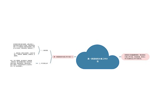 高一英语培优补差工作计划