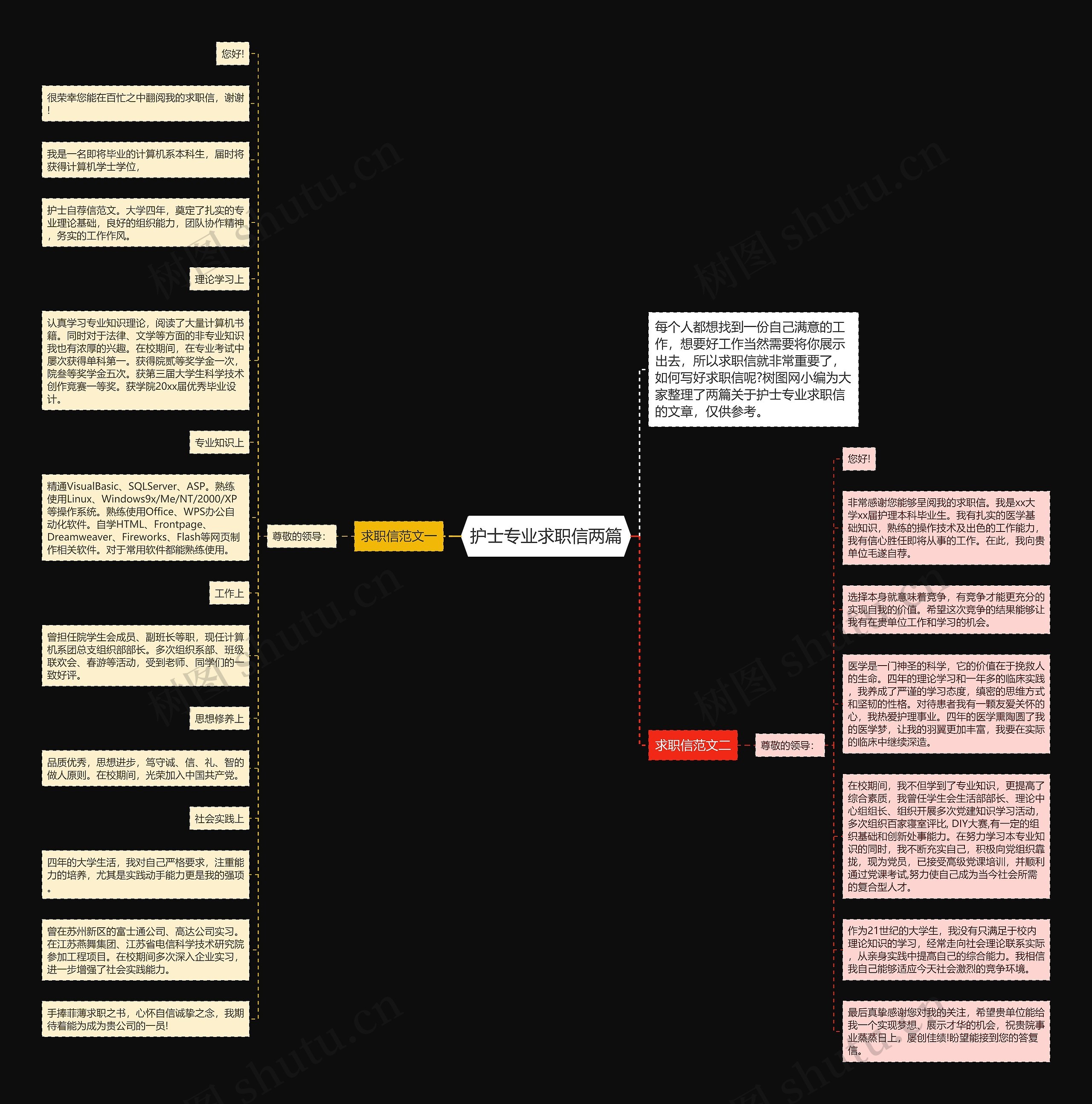 护士专业求职信两篇思维导图