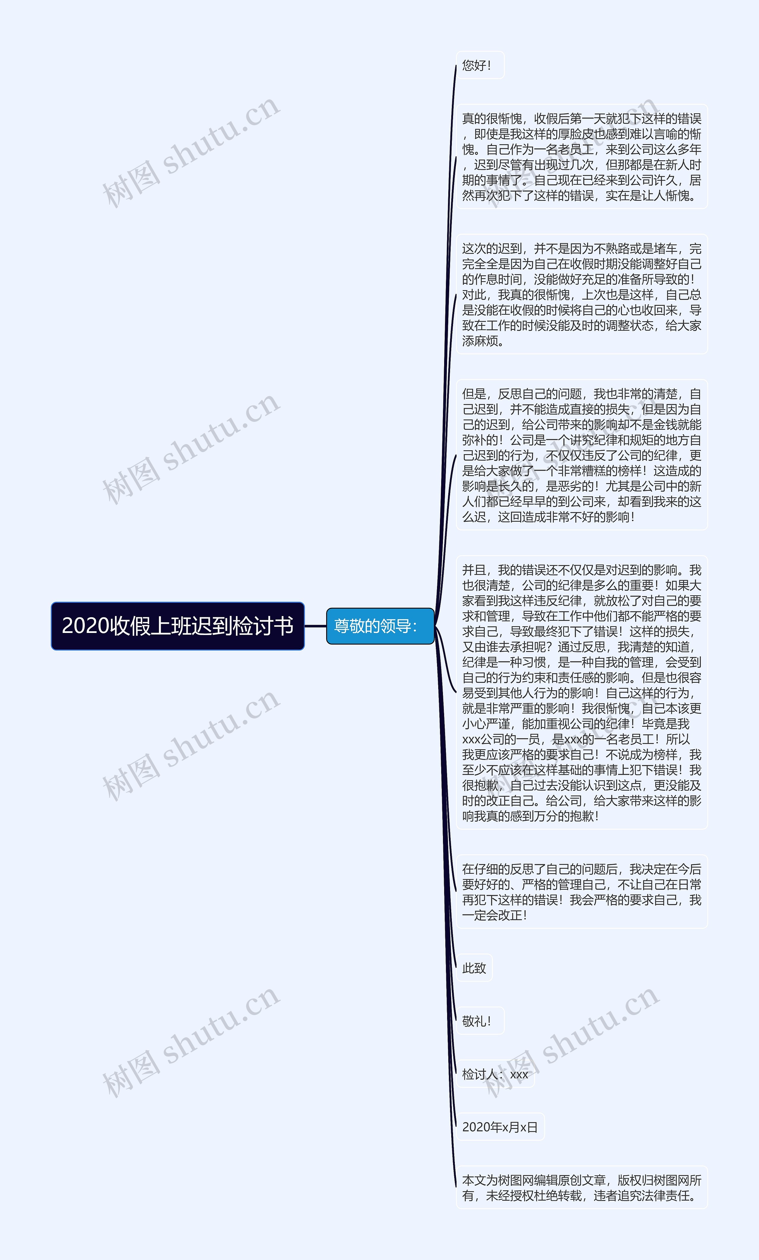 2020收假上班迟到检讨书思维导图