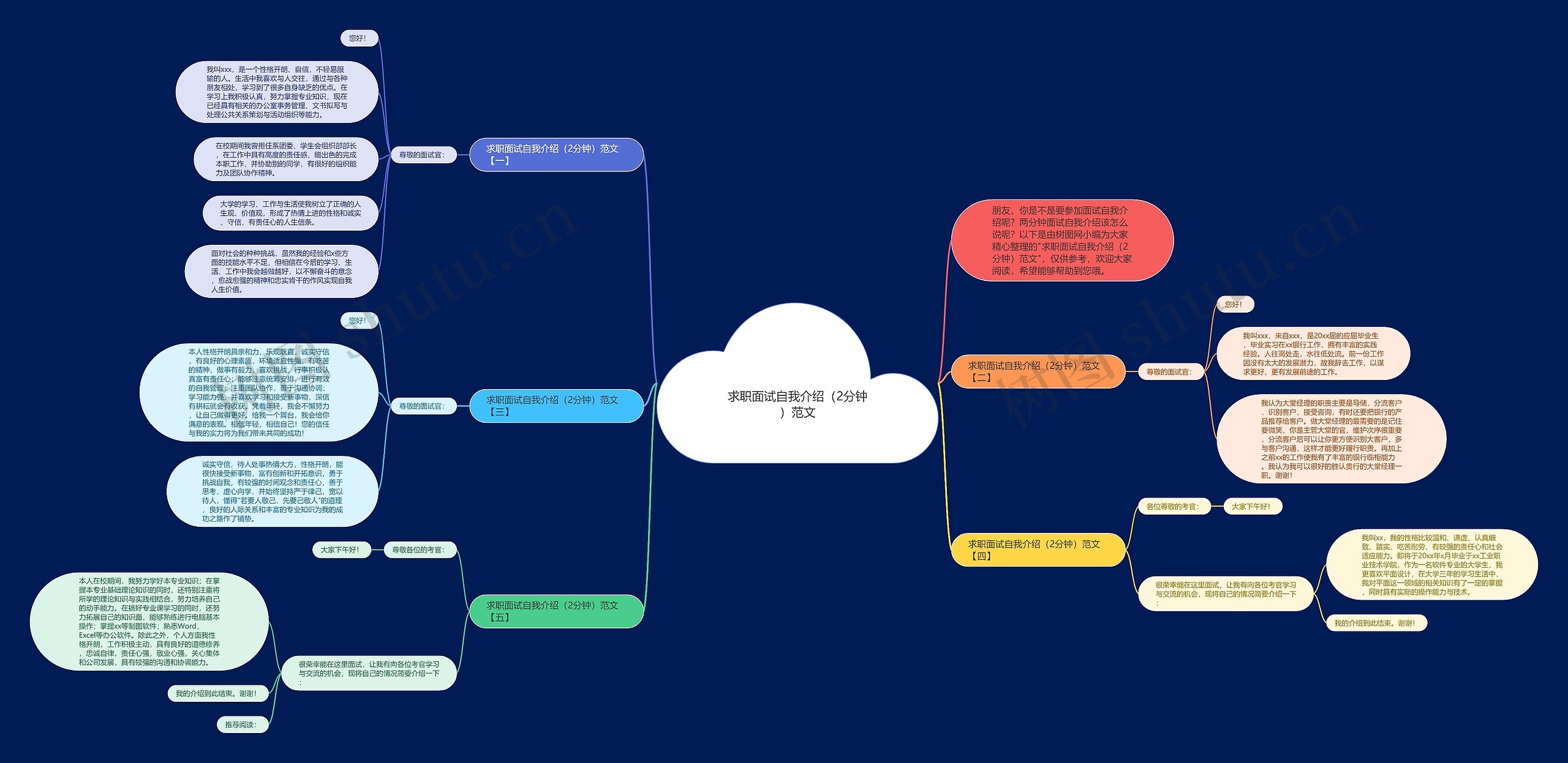求职面试自我介绍（2分钟）范文思维导图
