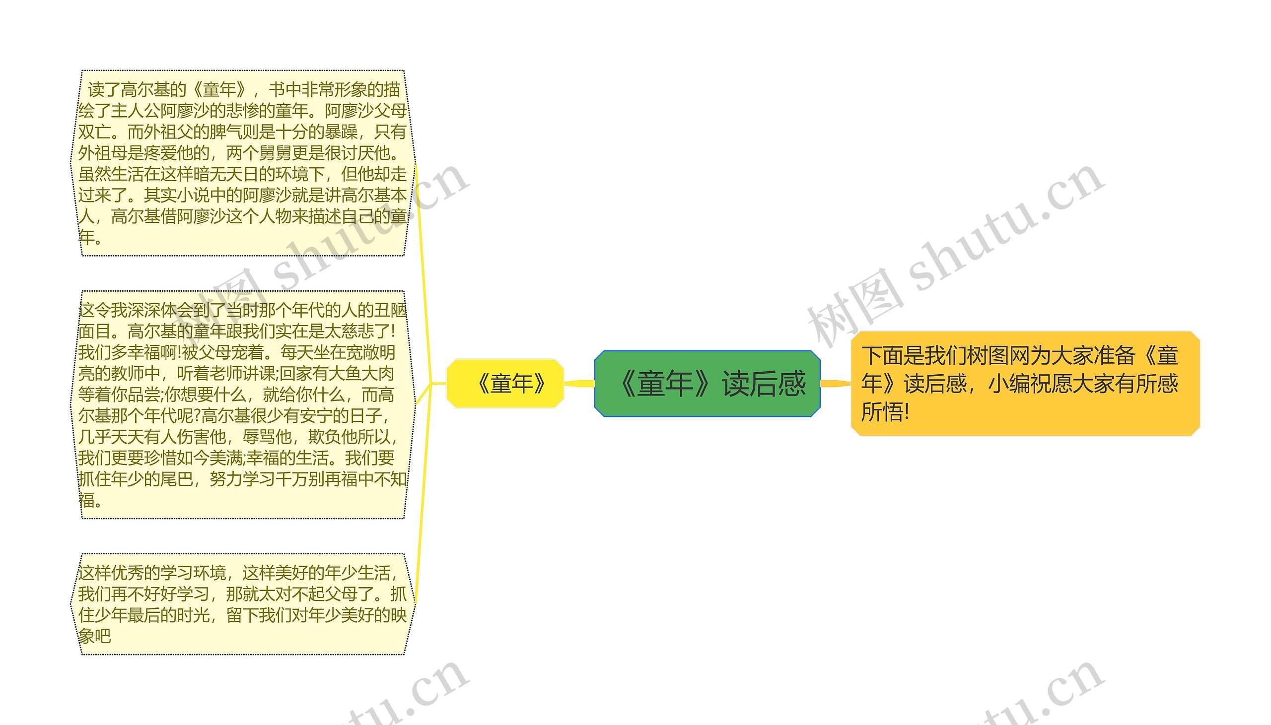 《童年》读后感思维导图