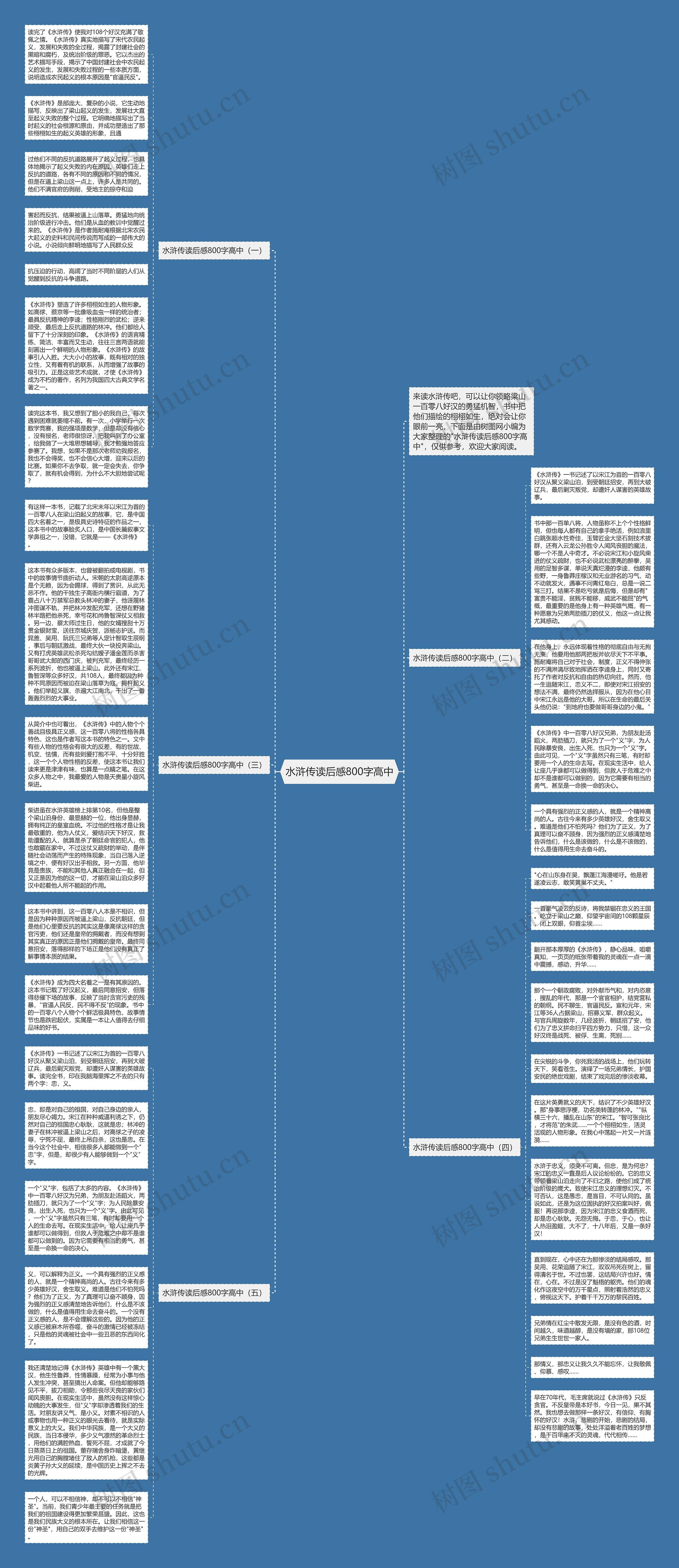 水浒传读后感800字高中思维导图