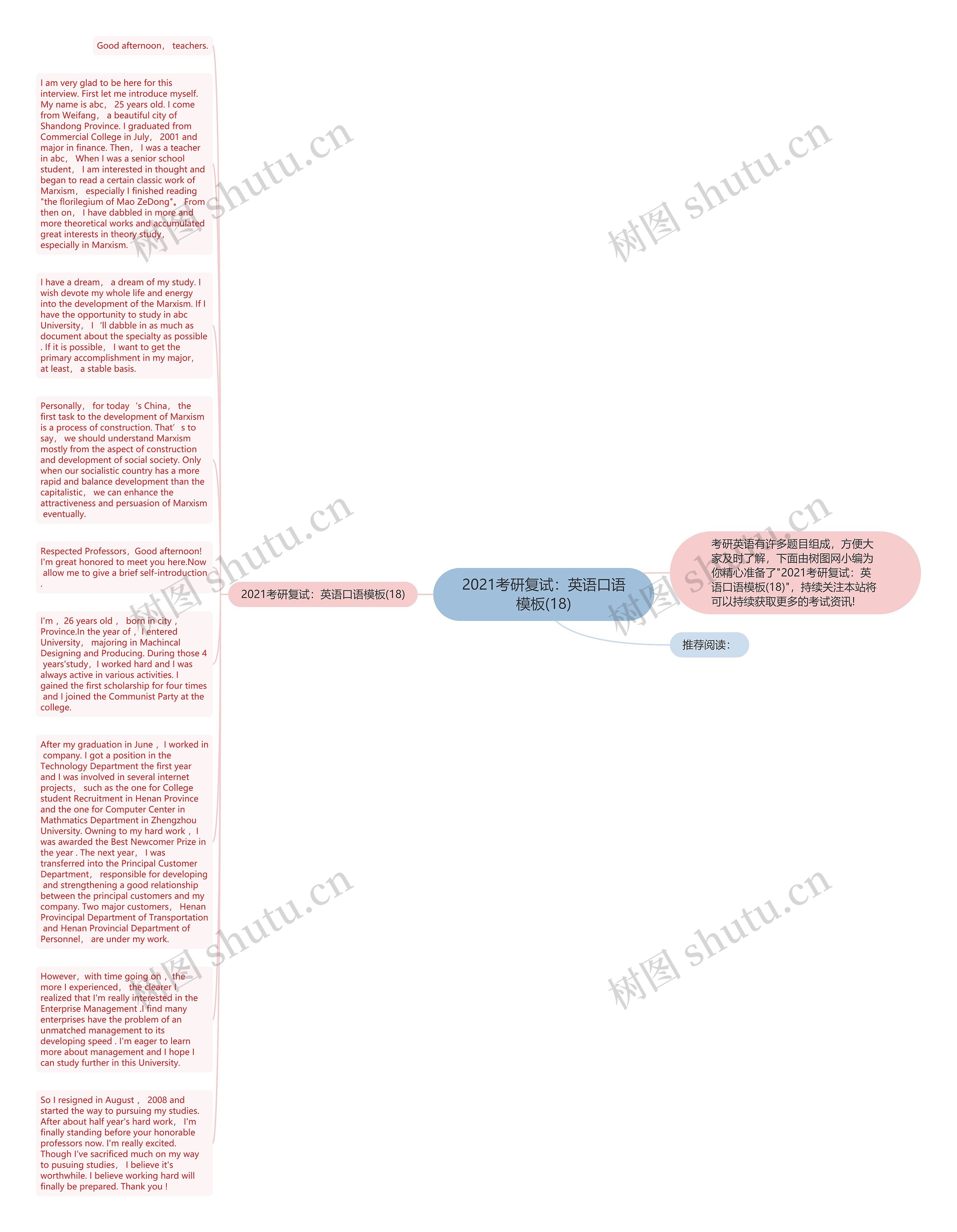2021考研复试：英语口语(18)思维导图