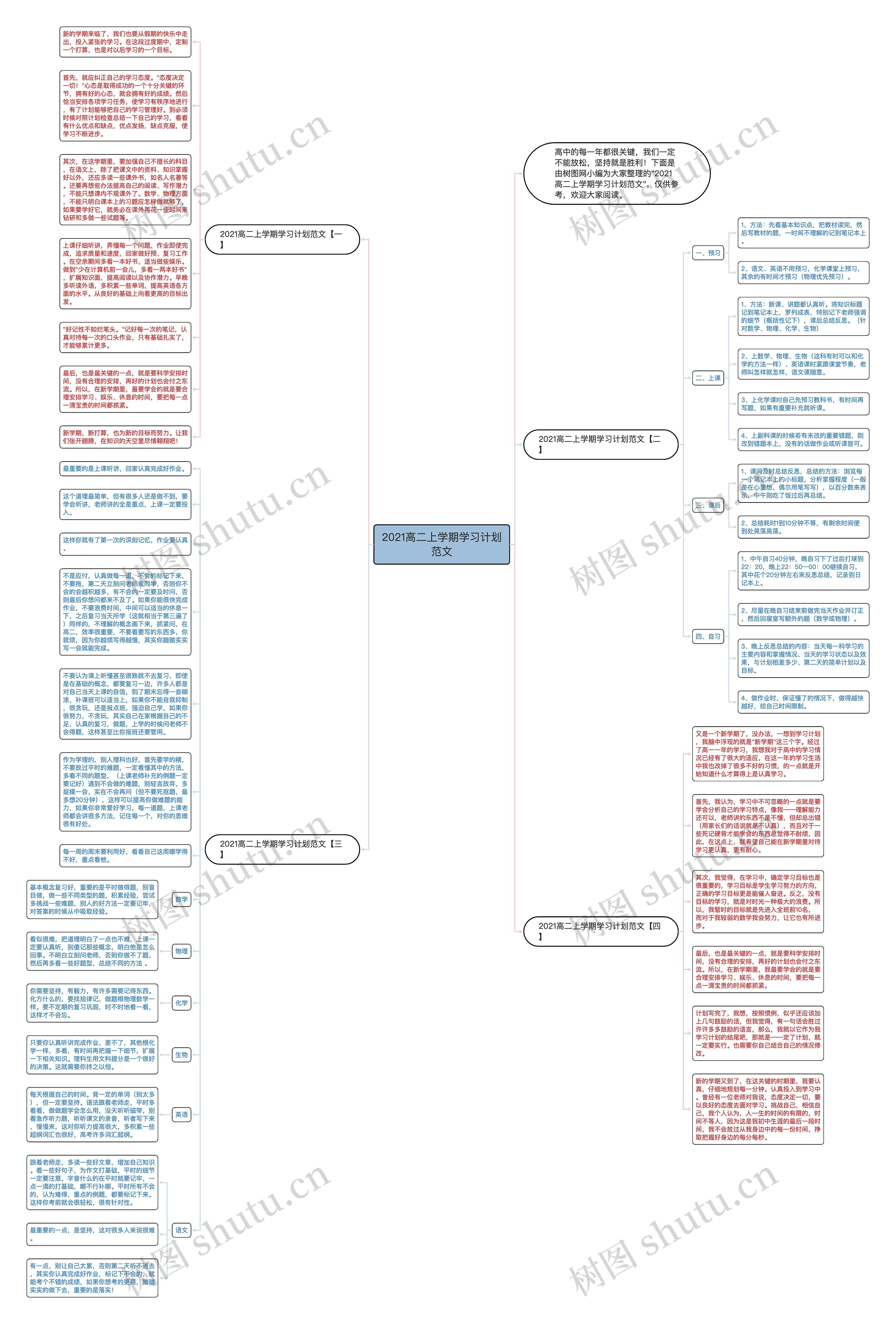 2021高二上学期学习计划范文思维导图