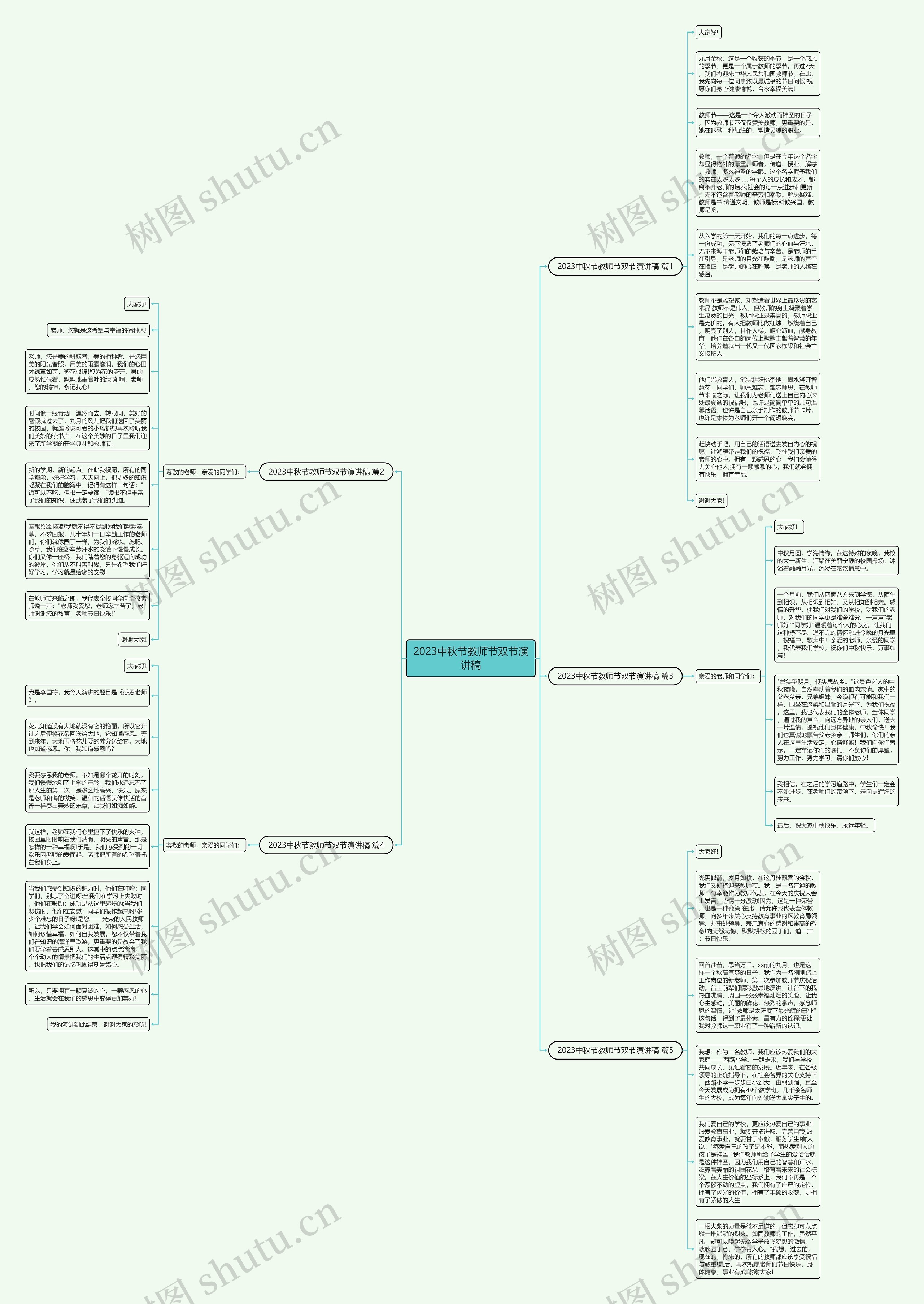 2023中秋节教师节双节演讲稿思维导图