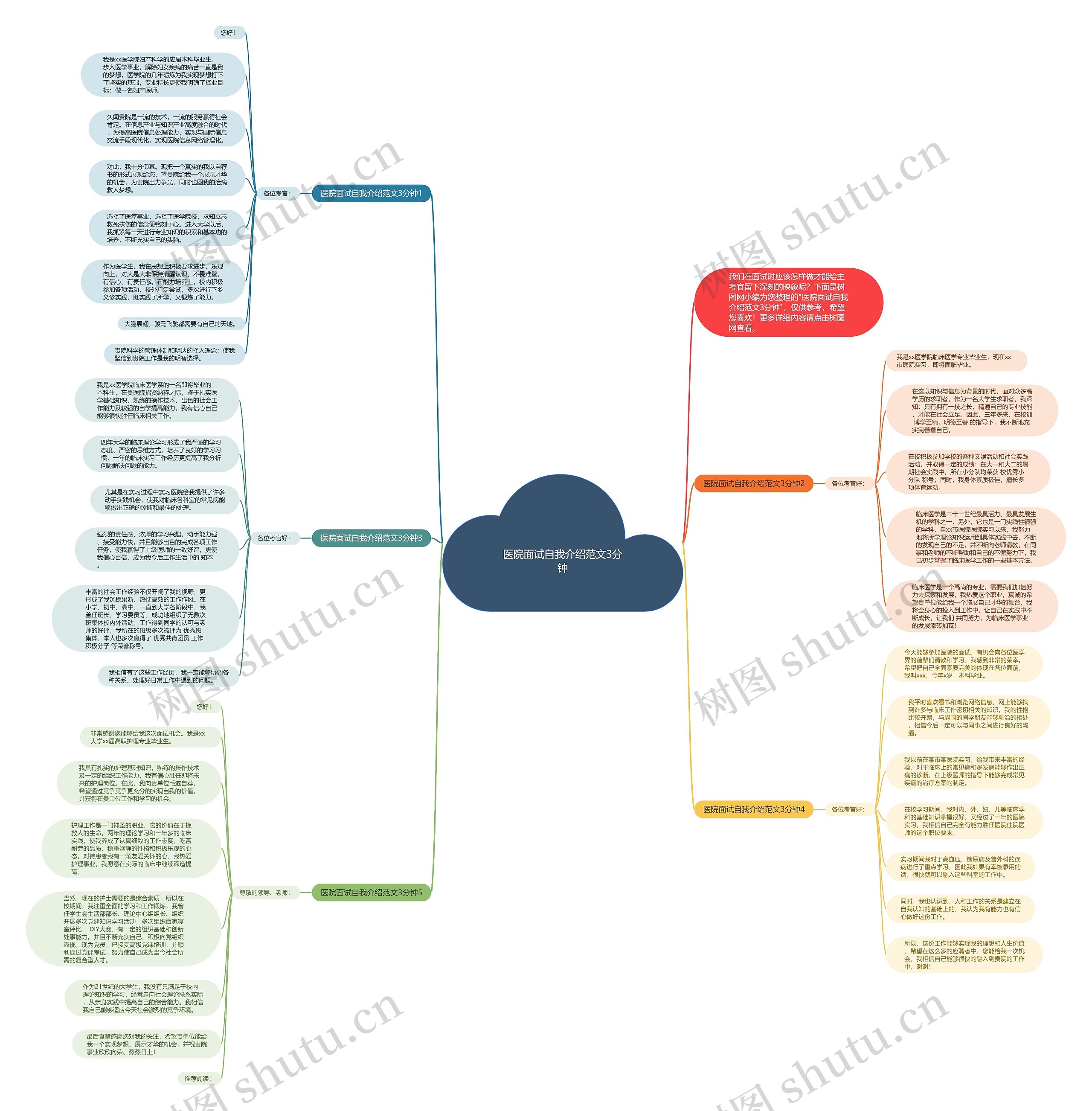医院面试自我介绍范文3分钟思维导图