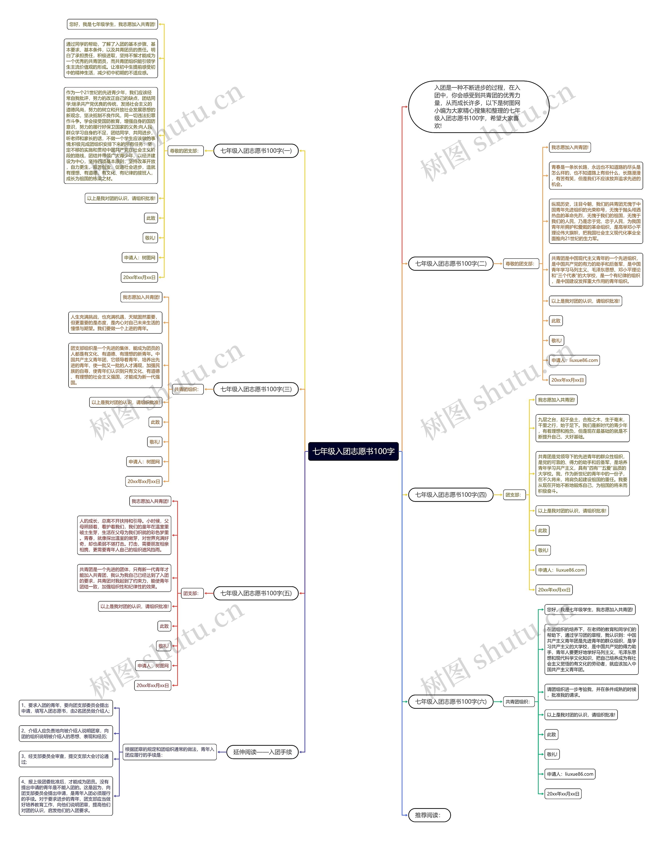 七年级入团志愿书100字思维导图