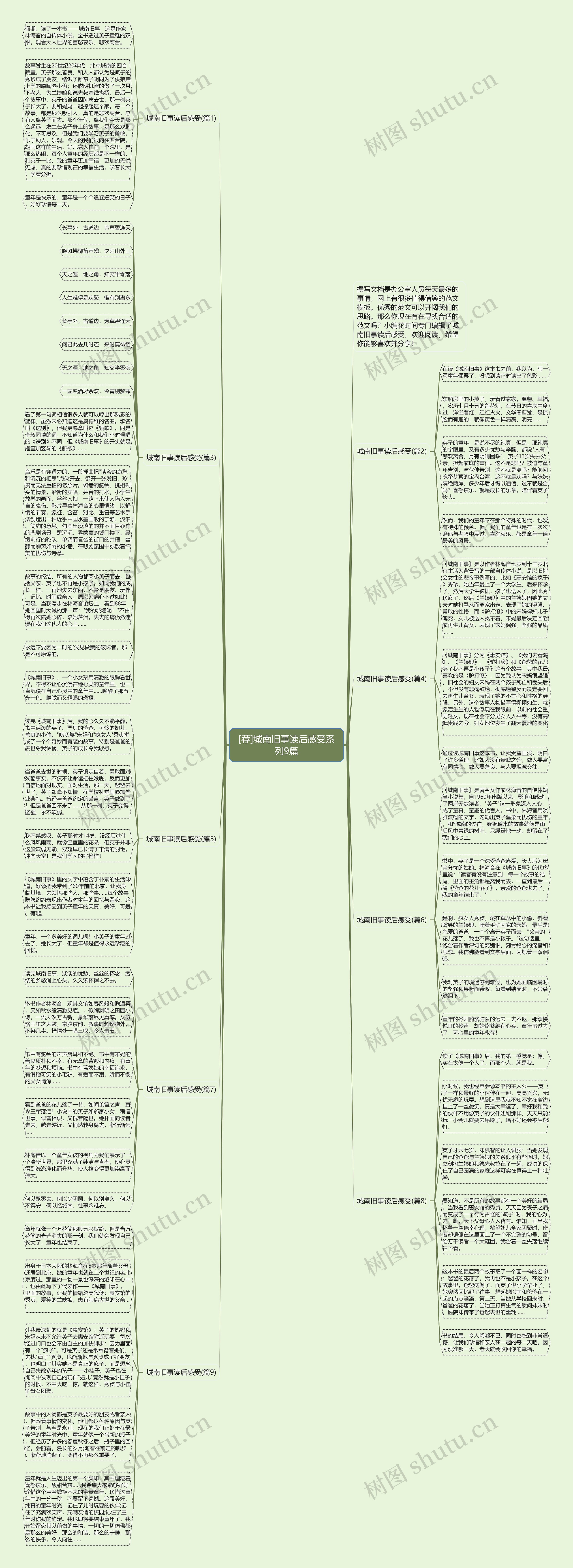 [荐]城南旧事读后感受系列9篇思维导图