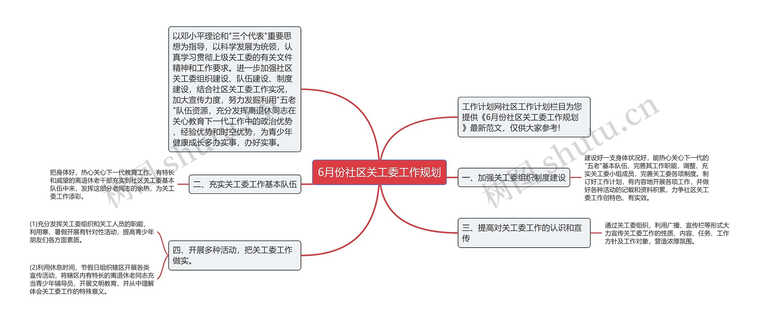 6月份社区关工委工作规划思维导图高清图 6月份社区关工委工作规划思维导图