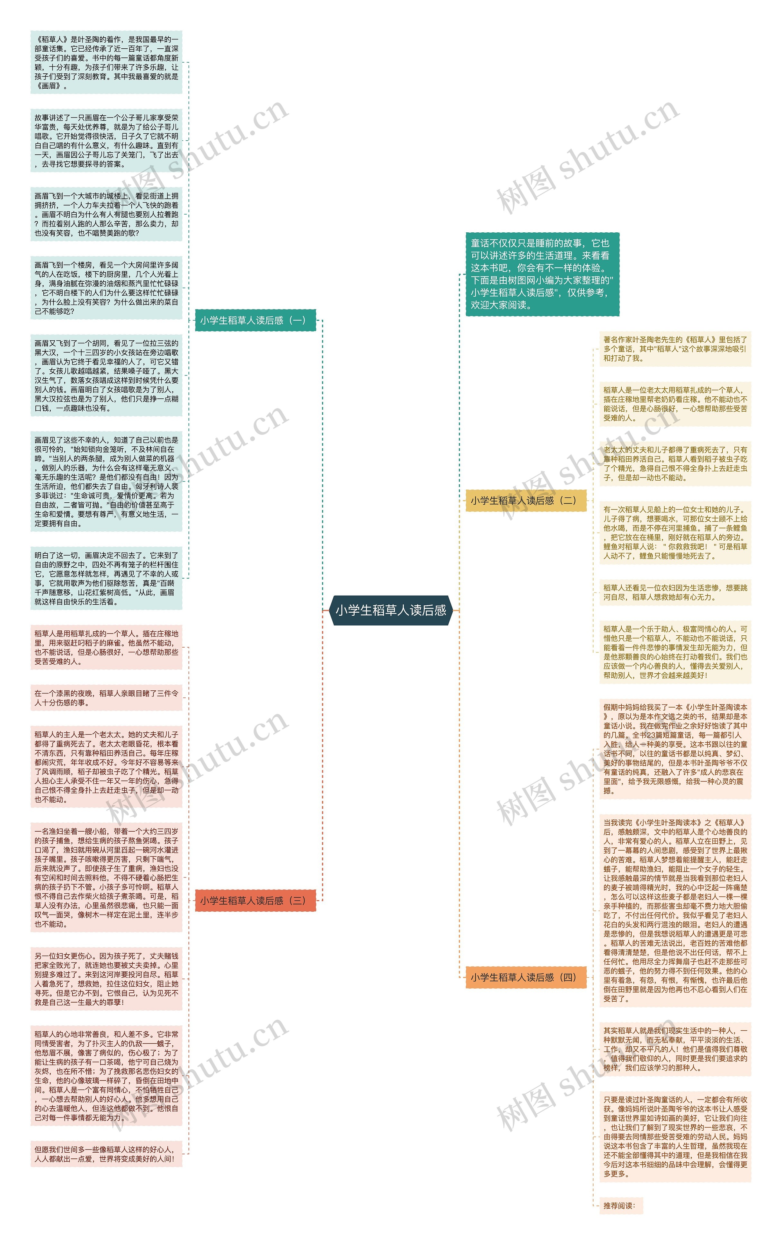 小学生稻草人读后感思维导图