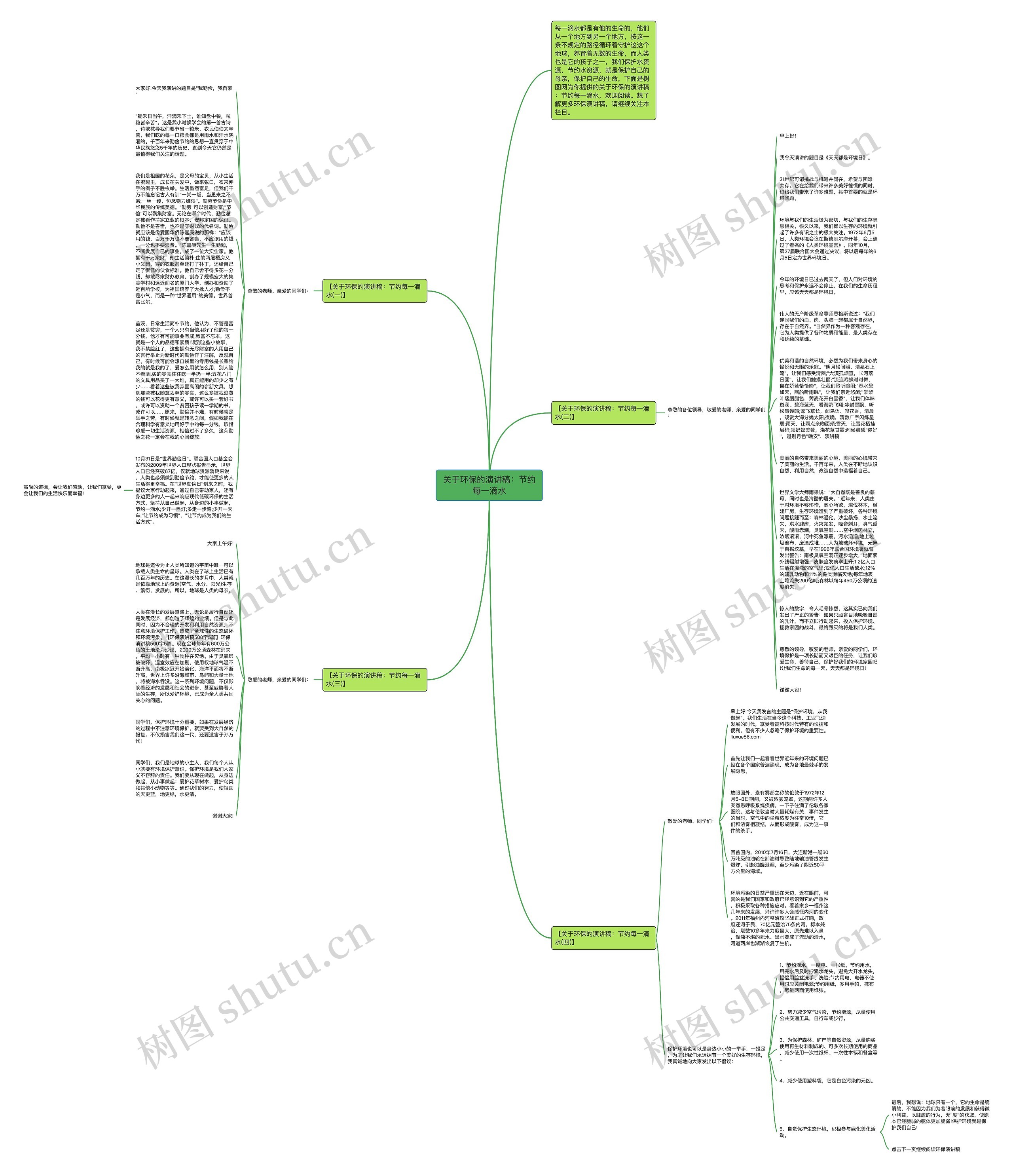 关于环保的演讲稿：节约每一滴水思维导图