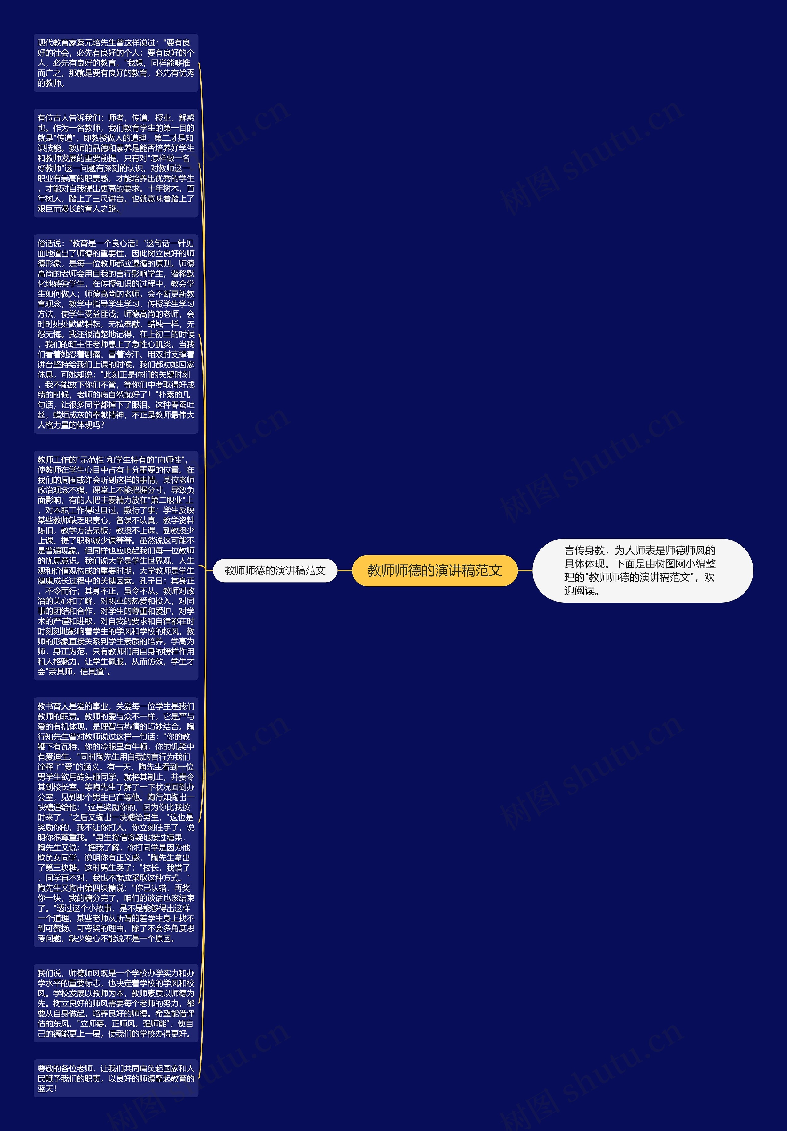 教师师德的演讲稿范文思维导图