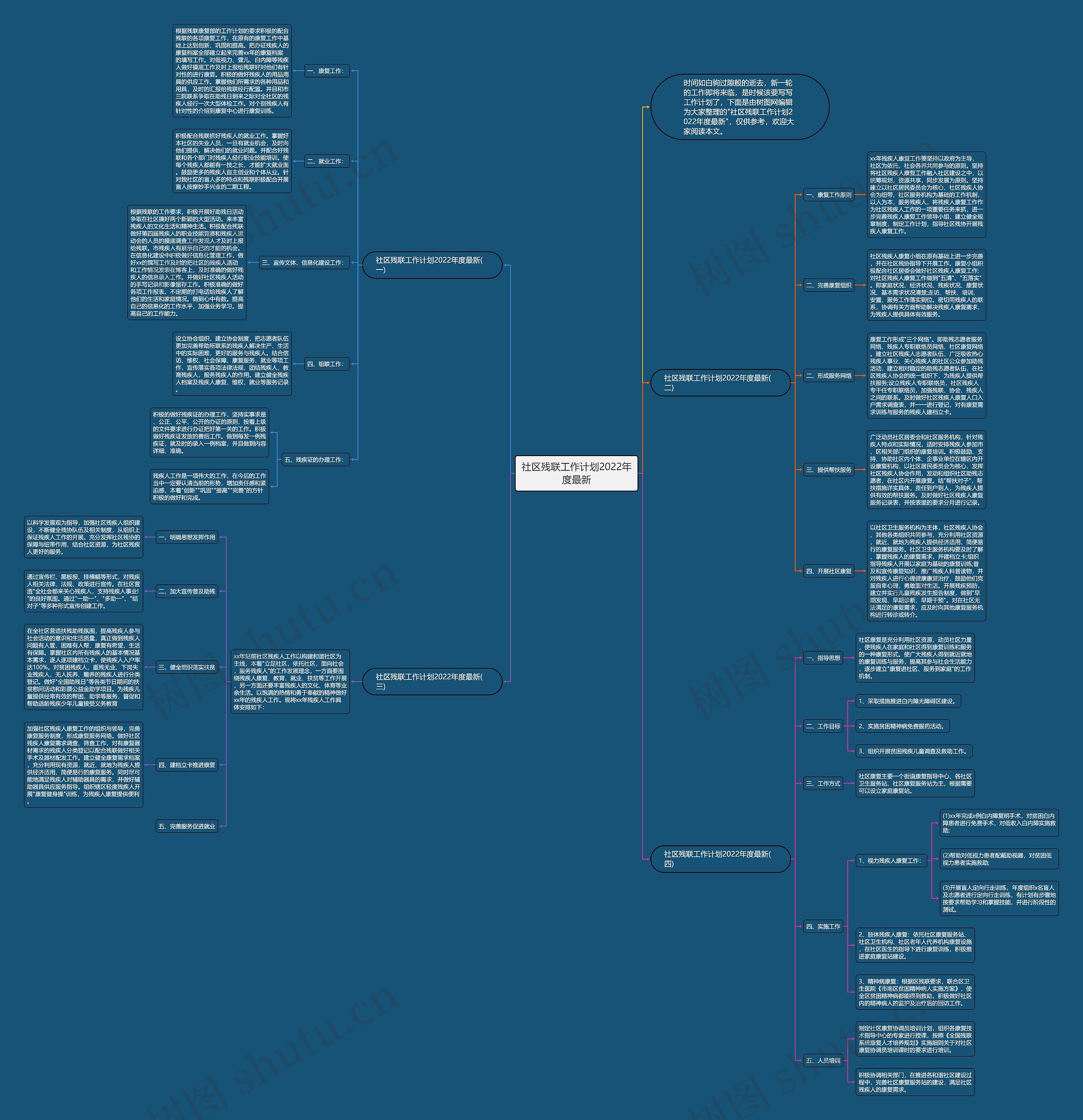 社区残联工作计划2022年度最新思维导图