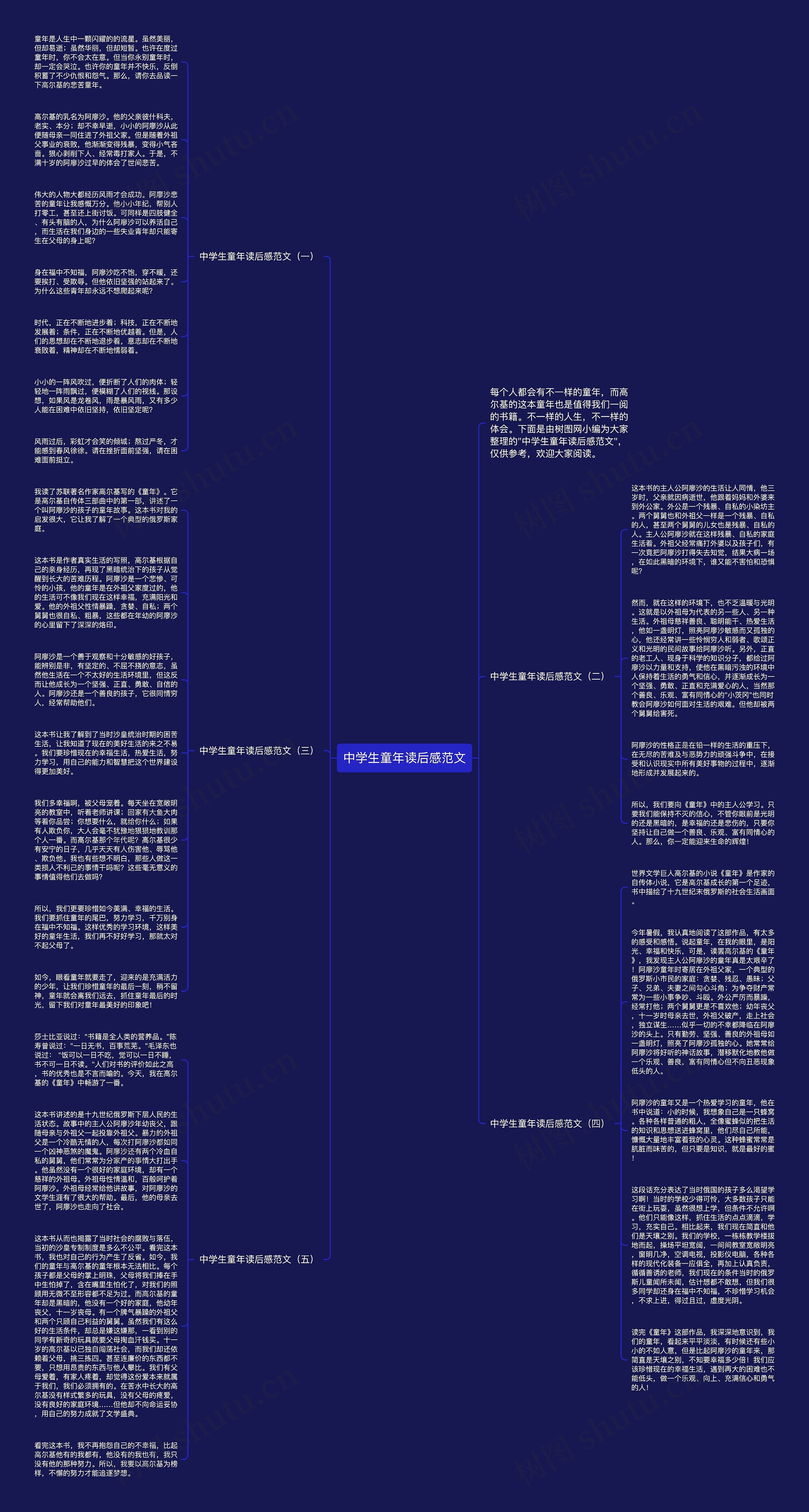 中学生童年读后感范文思维导图
