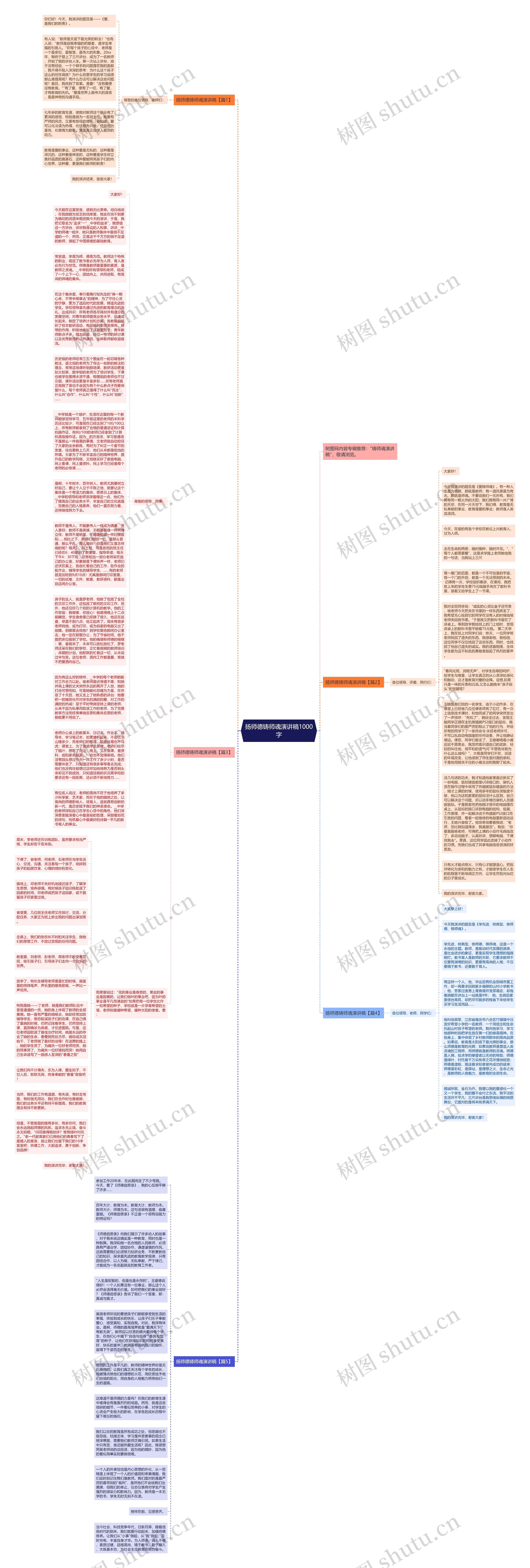 扬师德铸师魂演讲稿1000字思维导图