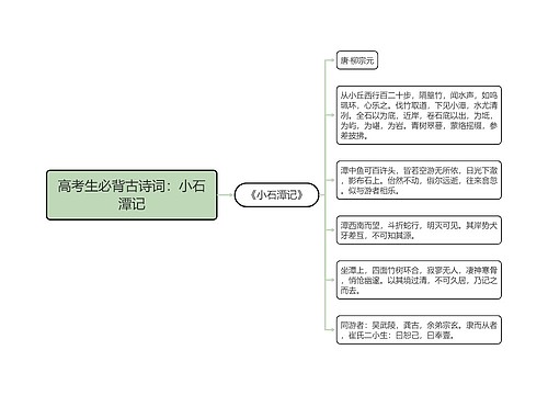 高考生必背古诗词：小石潭记