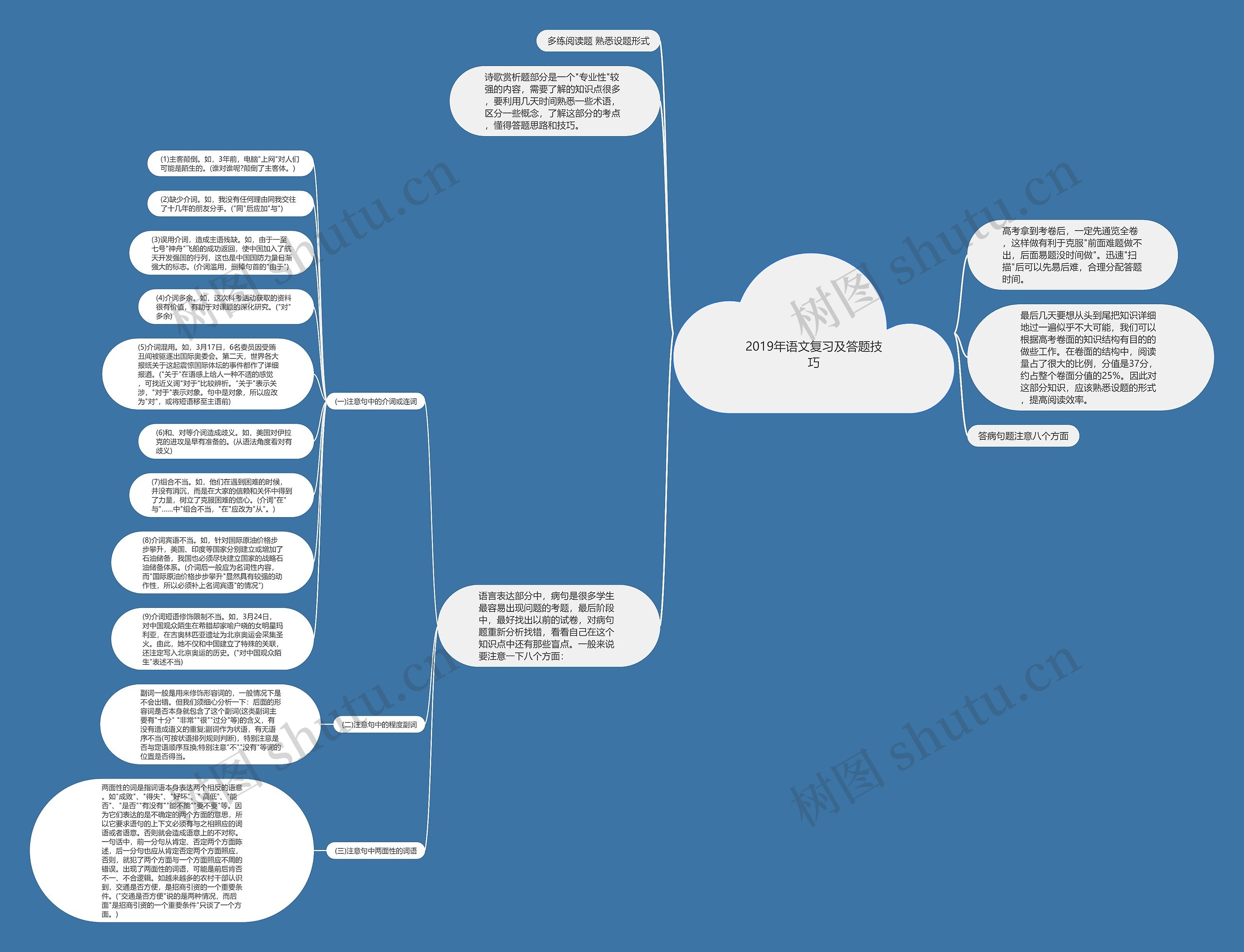 2019年语文复习及答题技巧思维导图