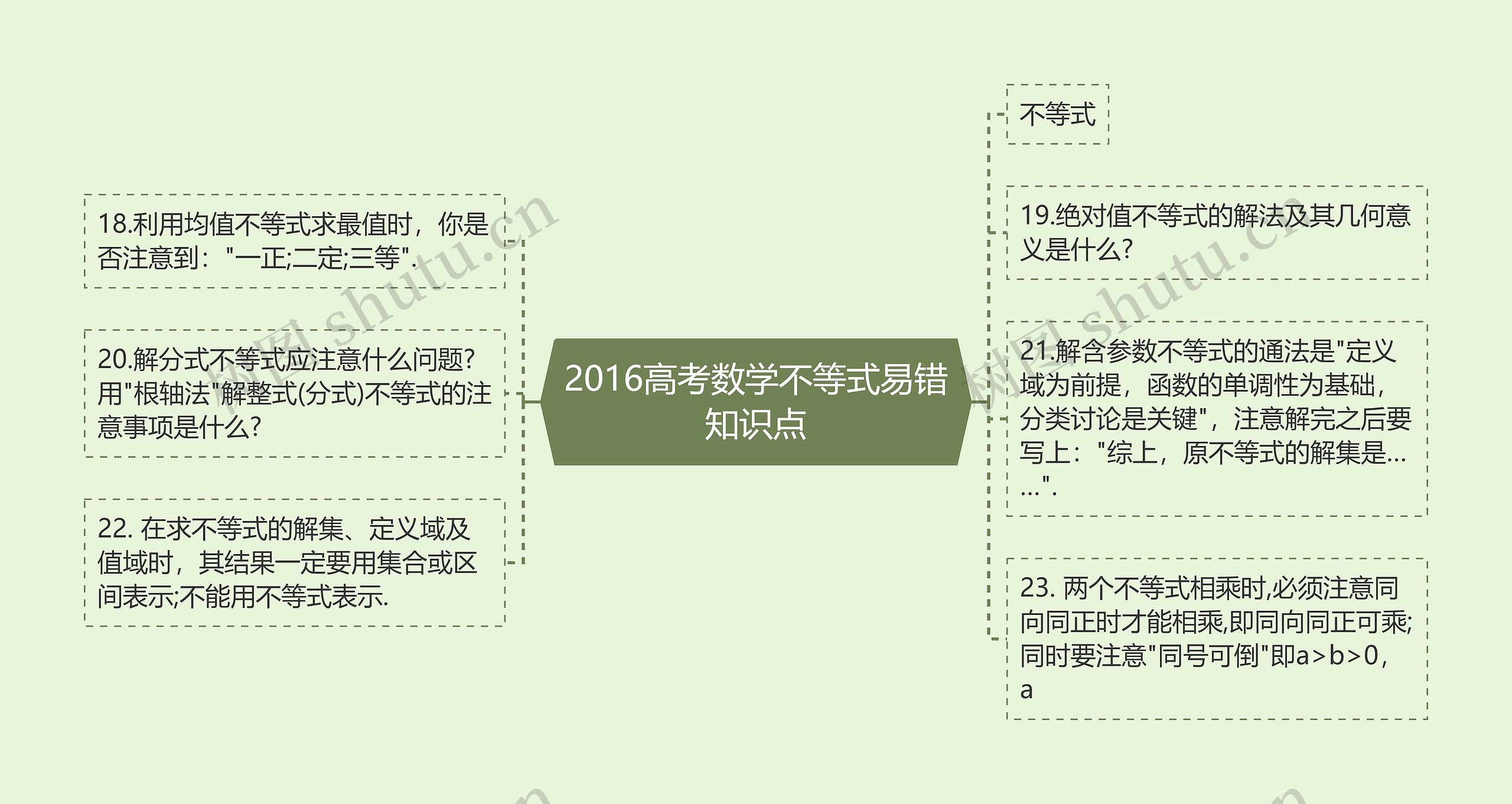 2016高考数学不等式易错知识点 2016高考数学不等式易错知识点