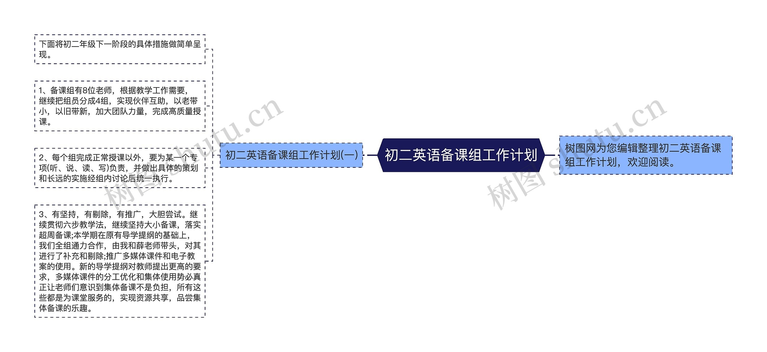 初二英语备课组工作计划思维导图