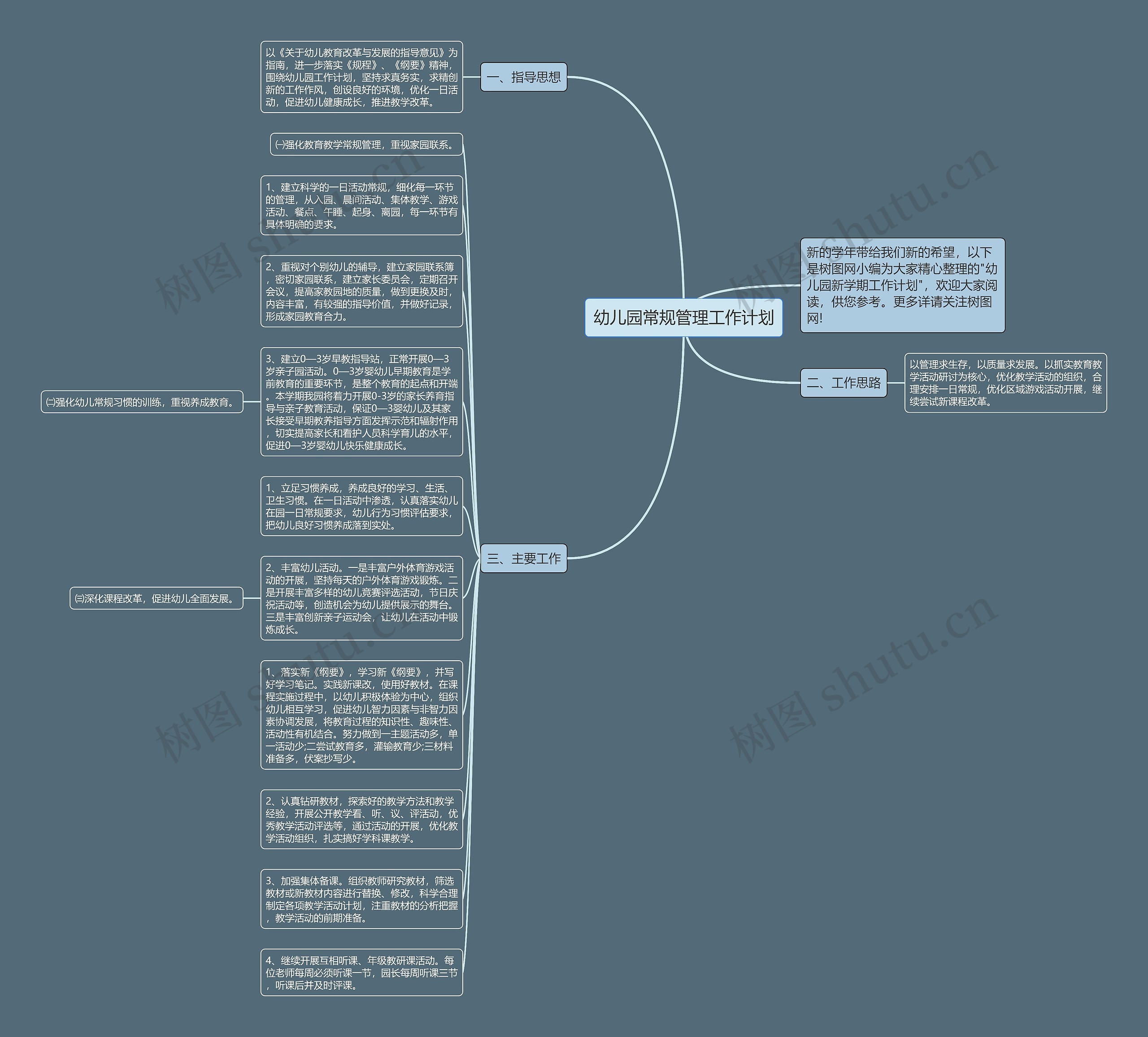 幼儿园常规管理工作计划思维导图
