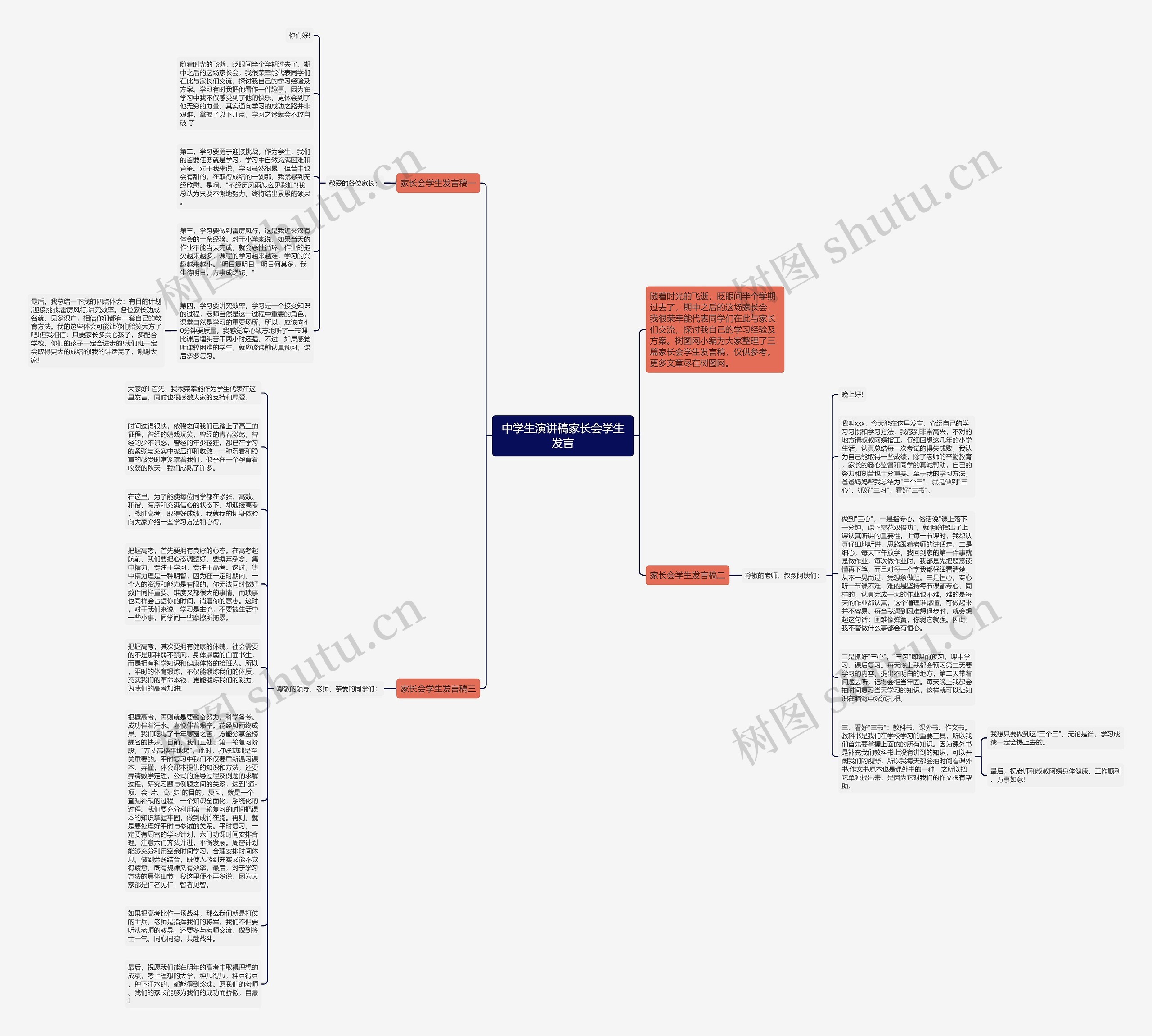 中学生演讲稿家长会学生发言思维导图
