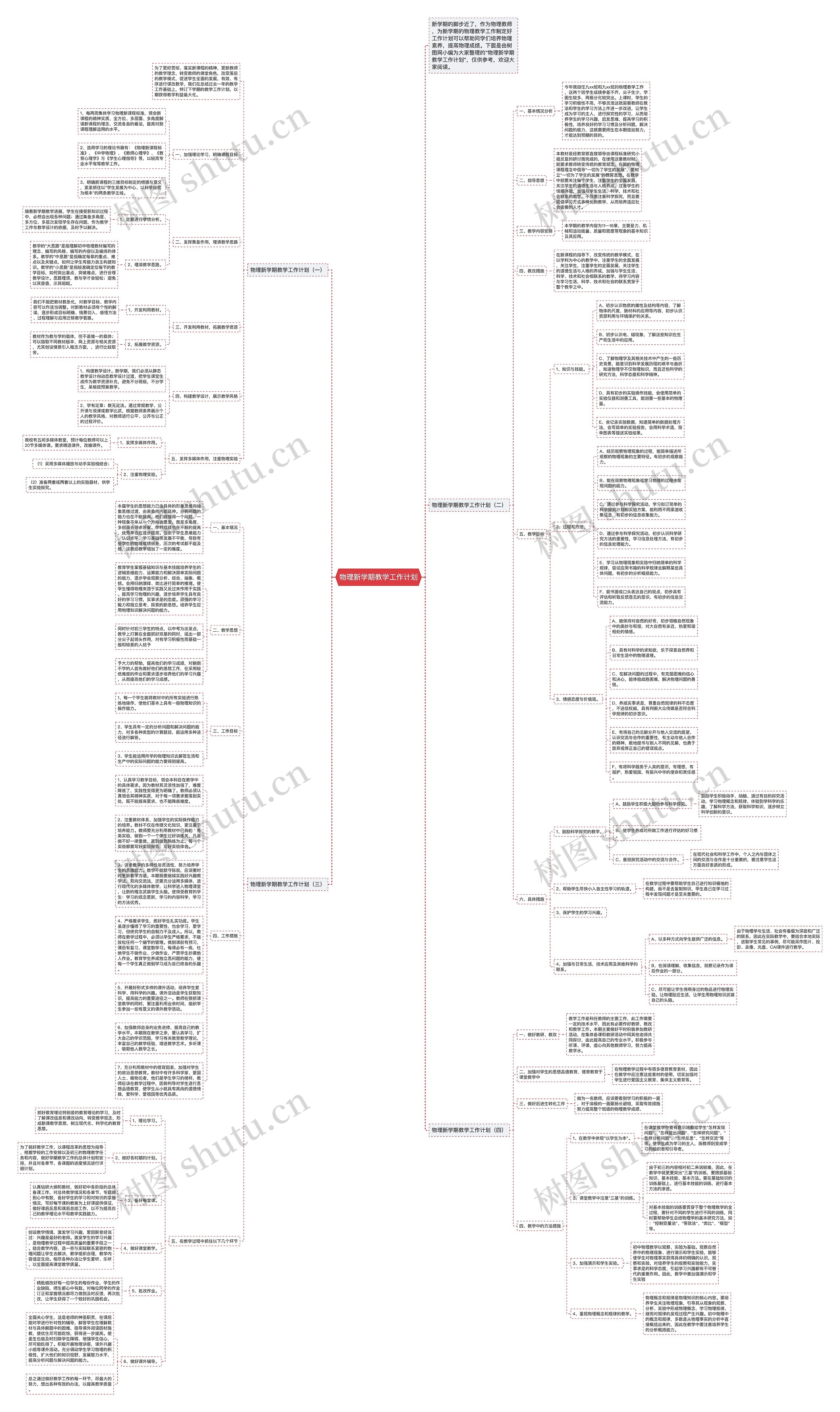 物理新学期教学工作计划思维导图